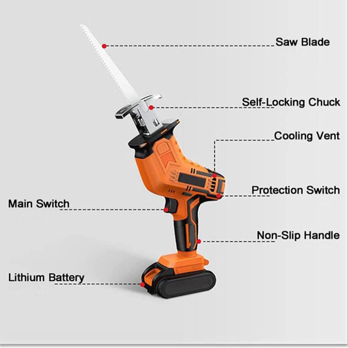 Bone Saw Machine, Electric Commercial Home Butchers Saw, Electric Reciprocating Saws,Hacksaw Handheld Cordless Tools for Cutting Meat/Bones,1battery+1sawtooth