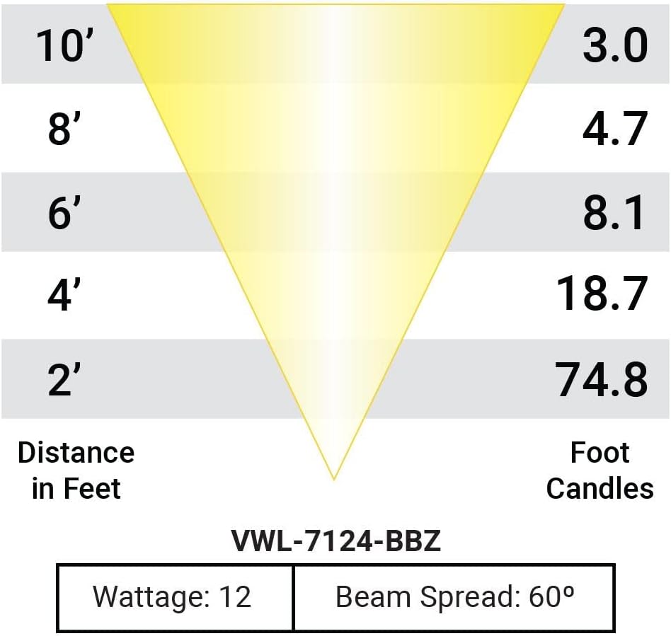 VOLT 12V Waterproof IP68 Color Changing RGBW LED Cold Forged Brass in-Grade Light with Shielded Top & Remote Control for Low Voltage Landscape Lighting