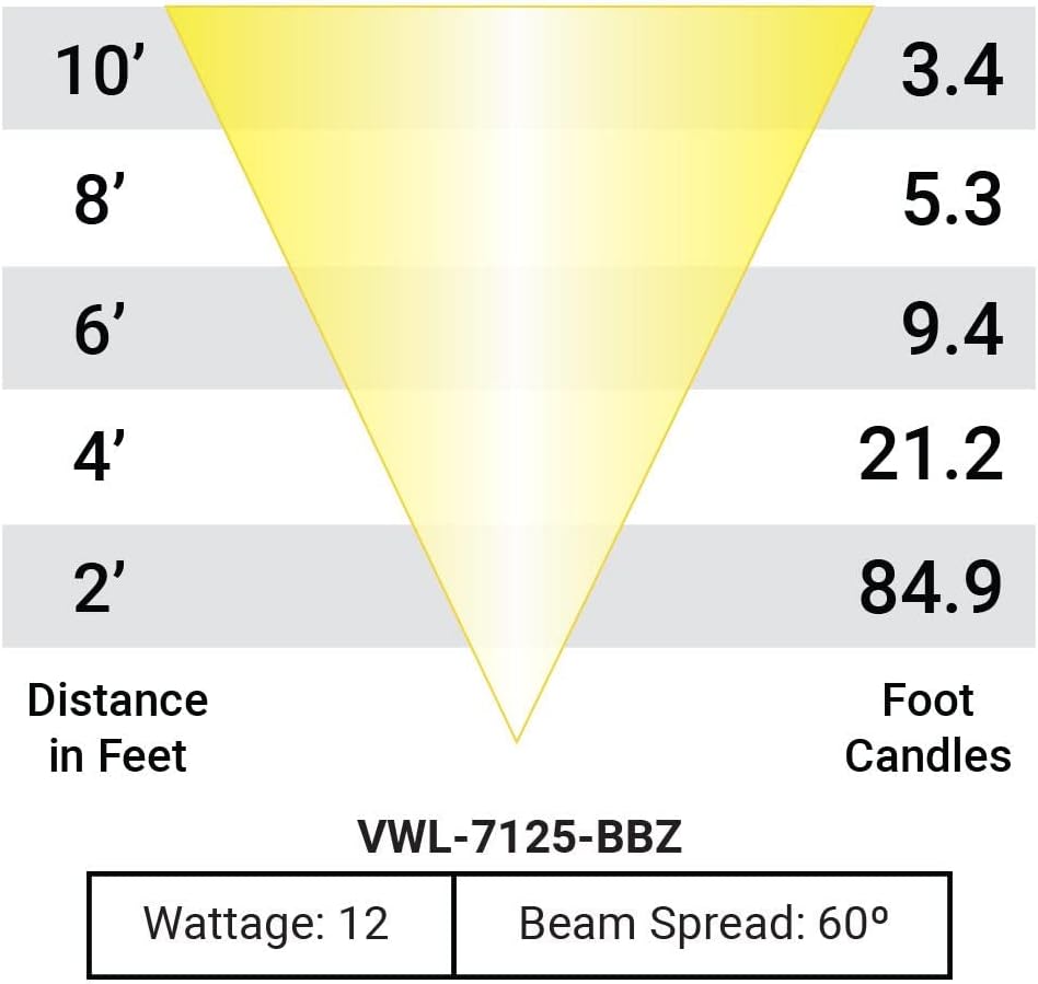 VOLT 12V Waterproof IP68 Color Changing RGBW LED Brass Well Light (Bronze) with Remote Control for Low Voltage Landscape Lighting of Outdoor Walkway, Garden, Shrubs, Columns or Trees