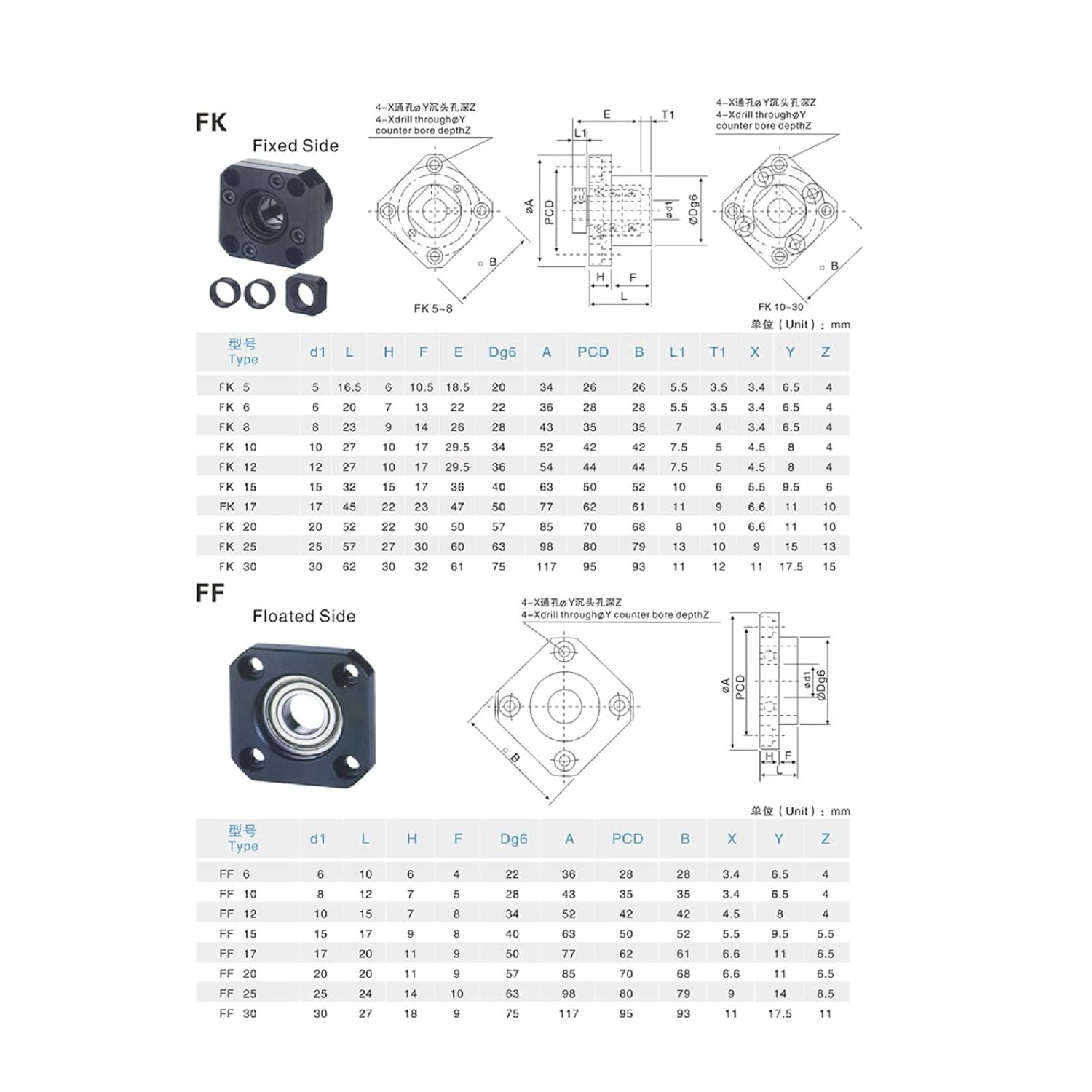 25mm Ballscrew Kit SFU2510 RM2510 Anti-Backlash Ball Screw, Length 18.9 inch / 480mm 10mm Pitch + Ball Screw Metal Nut + FK/FF15 Bearing End Supports + Coupler for CNC Machine