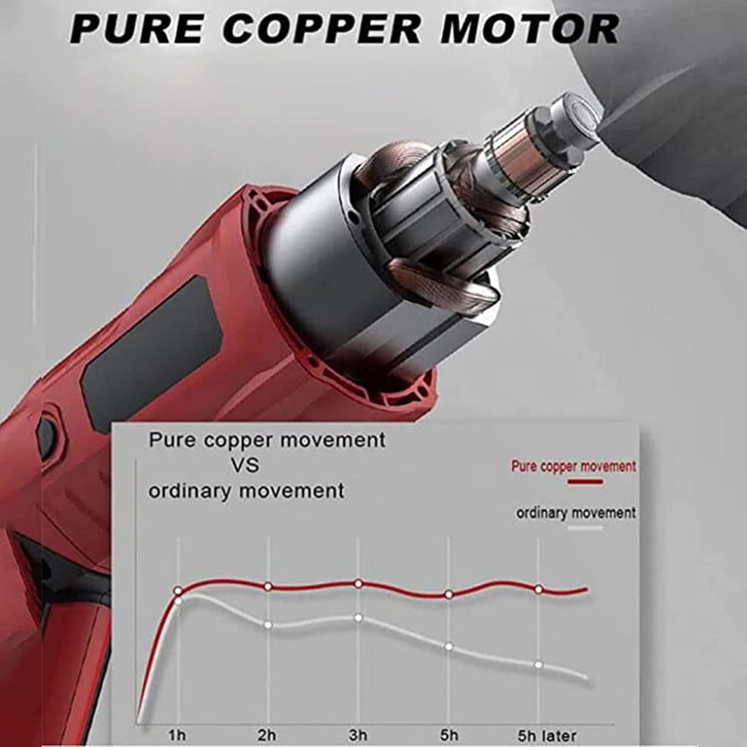900W/1300W Portable Cordless Reciprocating Saw - Professional Multifunctional Meat & Bone Cutting Machine with 180° Rotating Body for Pork, Fish, and Ribs(Red,900W)