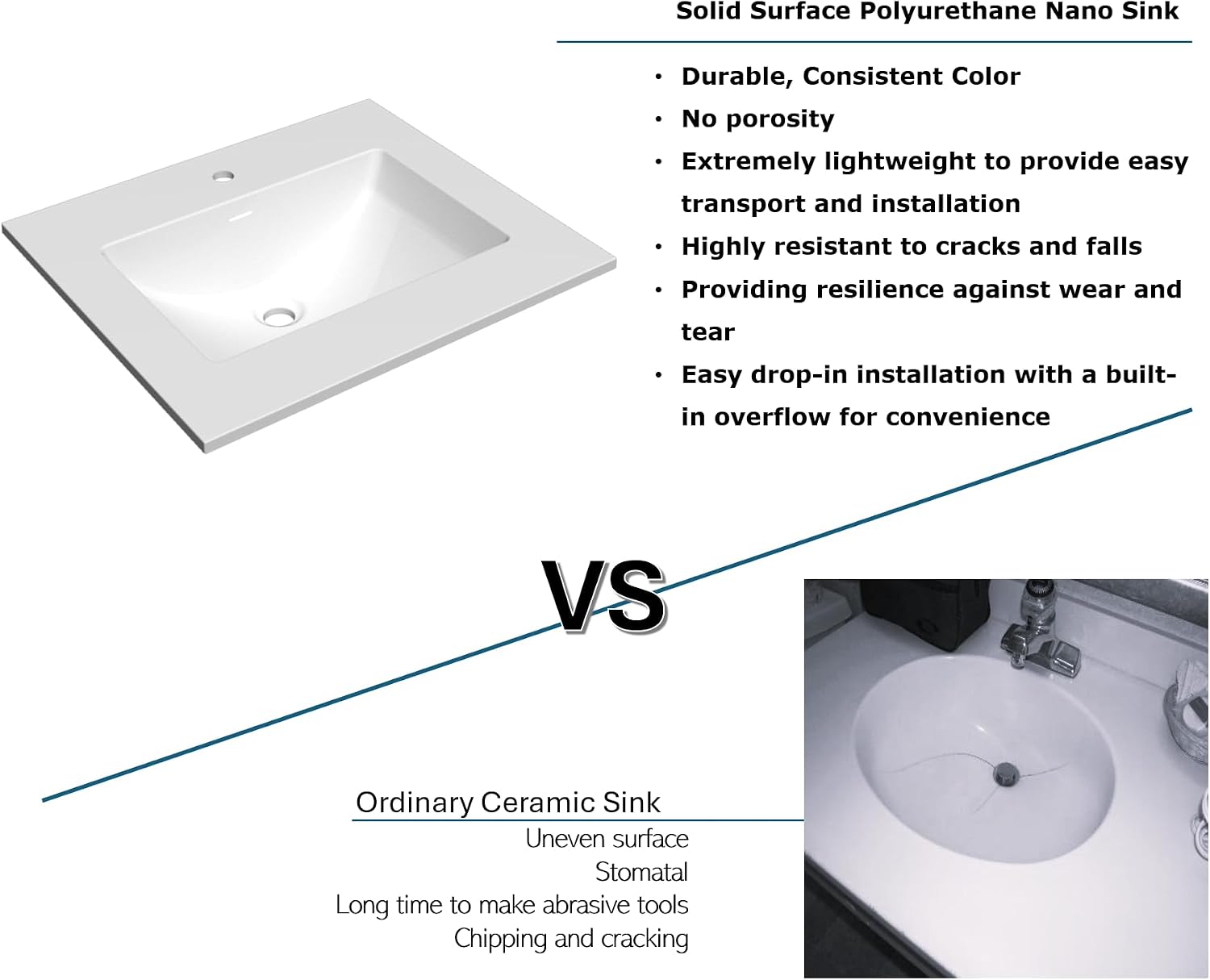 25'/31'/37' Solid Surface Polyurethane Resin Streamline Vanity Top With Sink, Durable, Consistent Color, Easy-to-Clean, Built-in Overflow (25'W x 22'D)