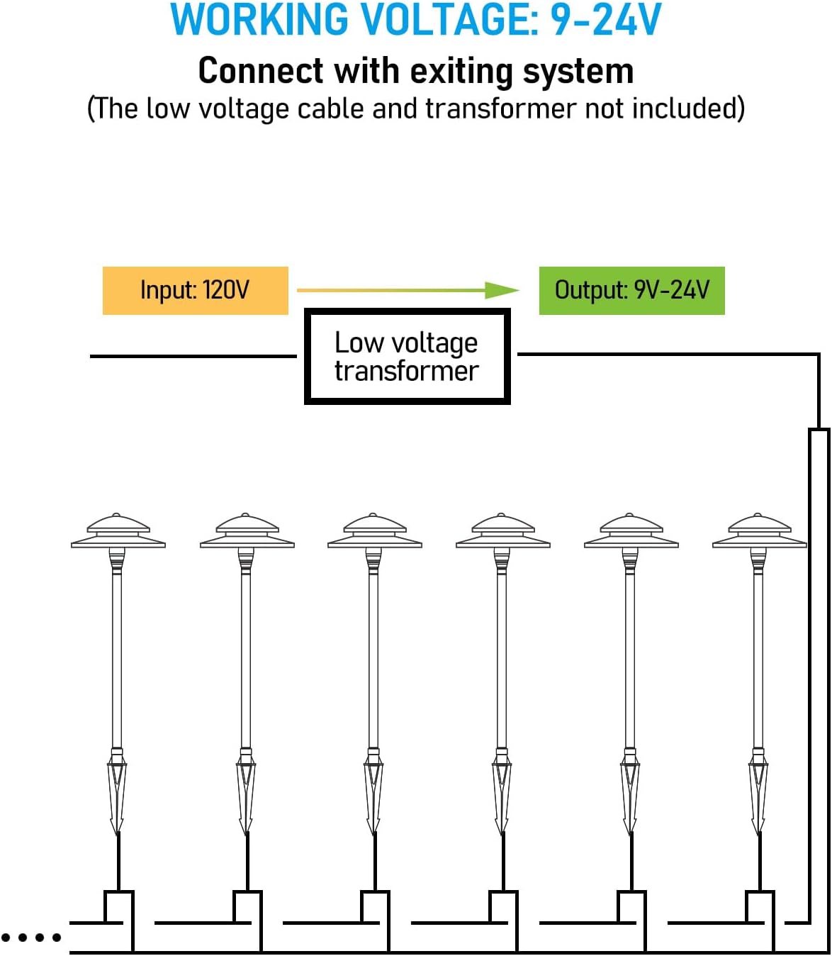 LEONLITE Stratum 12V Cast Brass 2-Tier Path Light, for Low Voltage Landscape Lighting on Pathway, Garden, Work with G4 Bulb, (Not Included), IP65, 22.44'' Tall, 8.27'' Shade, Bronze, Pack of 4