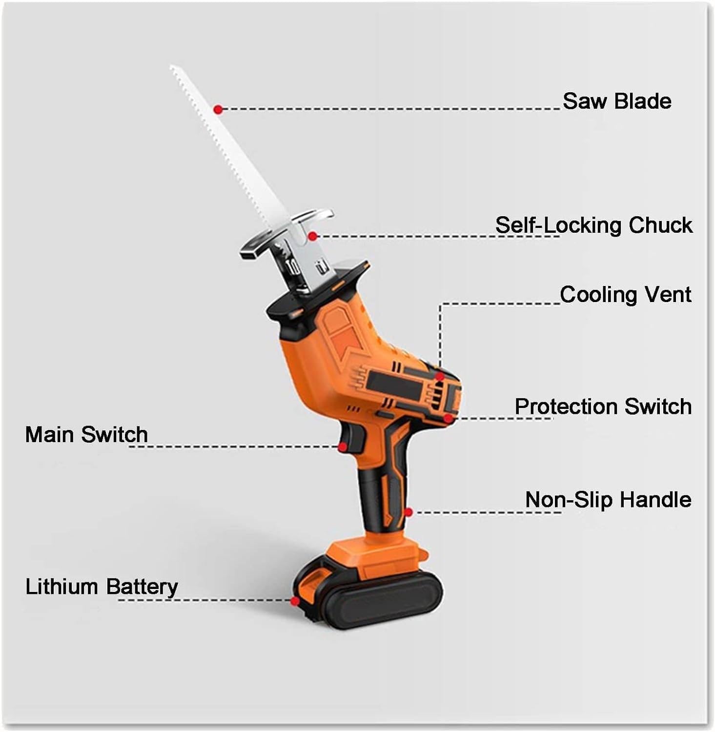 3000R/Min Handheld Electric Butcher Saw Meat And Bone Saw, Multifunctional Reciprocating Saw, Cordless Commercial Household, Used For Cutting Meat Bones, Bacon, Pork Chops, Etc.,1-1