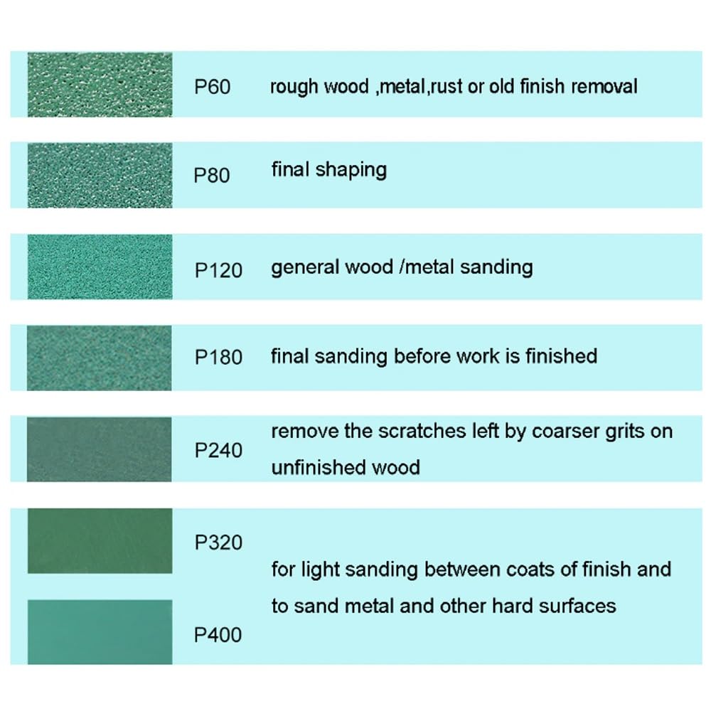 Sand paper,emery cloth,drywall sandpaper,liquid sandpaper,100pcs 125mm Sandpaper 5' Film Sanding Disc Professional Anti Clog Sand Paper Hook & Loop Abrasive Tools Grits 40 60 80 100 120 150 180 240 32