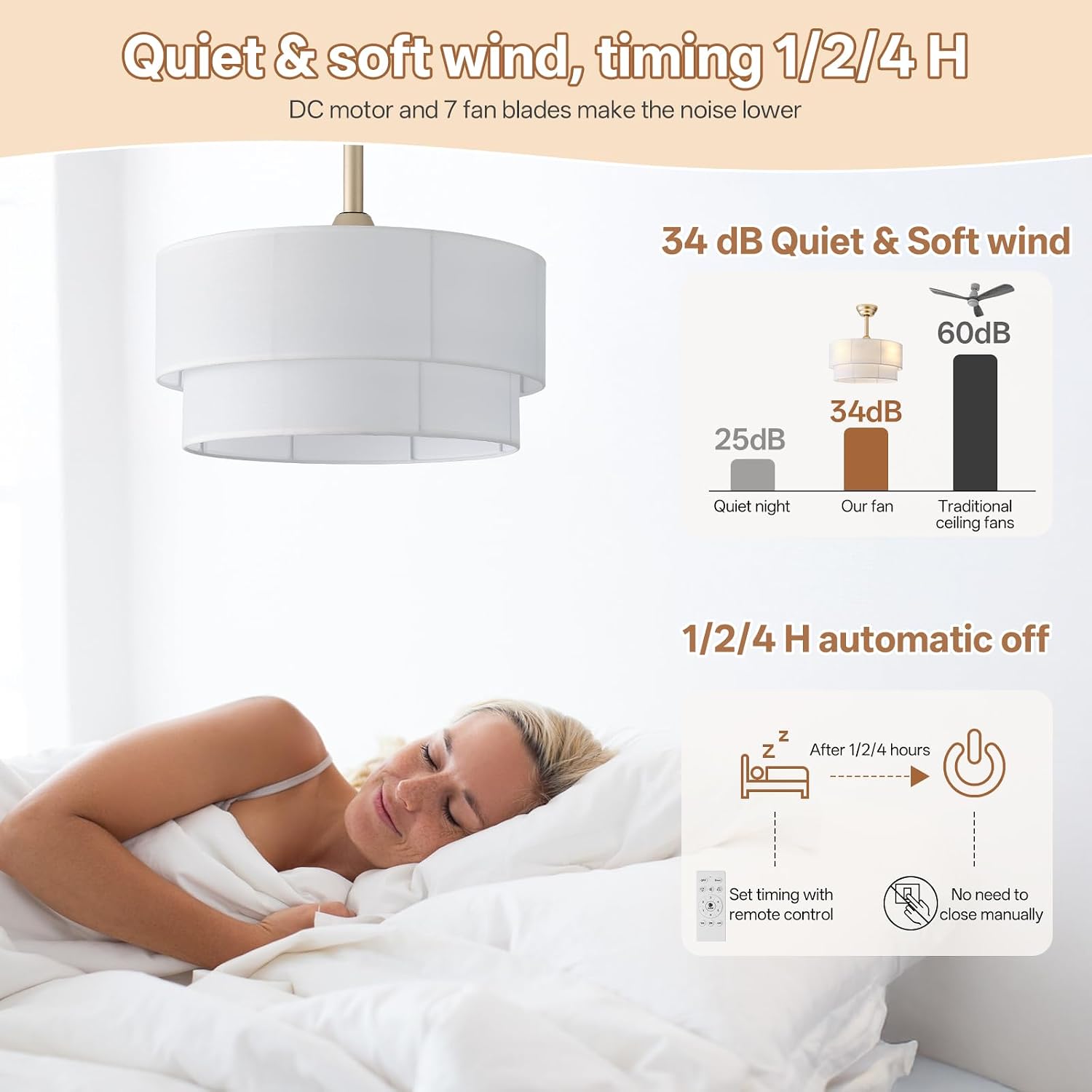 20' Boho Ceiling Fans with Lights, Fabric Fandelier Chandelier Ceiling Fan with Light Remote Control, Caged with 6 Speeds for Bedroom, Nursery(White)