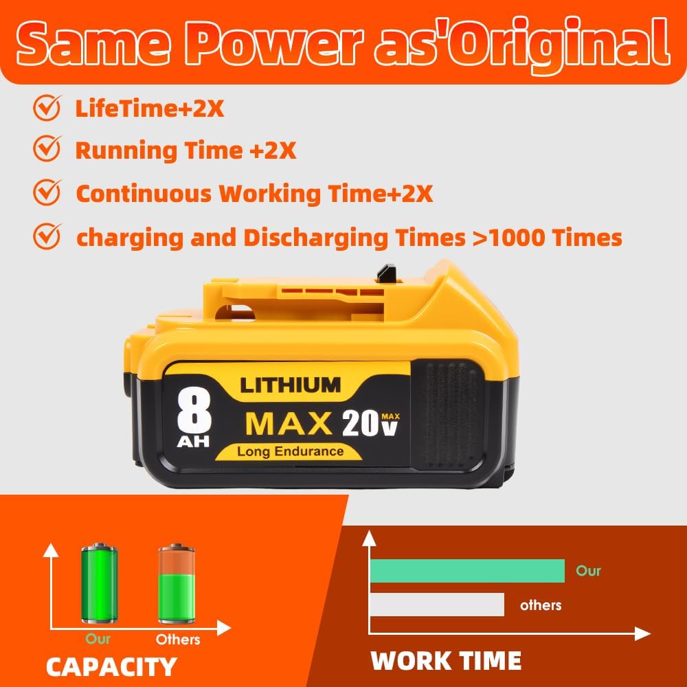 1Pack 8.0Ah 20V Battery Replacement for Dewalt 20V Lithium Battery Compatible with Dewalt 20 Volt MAX XR DCB200 DCB201 DCB203 DCB204 DCB205 DCB206 DCD DCF DCG Series Cordless Power Tools