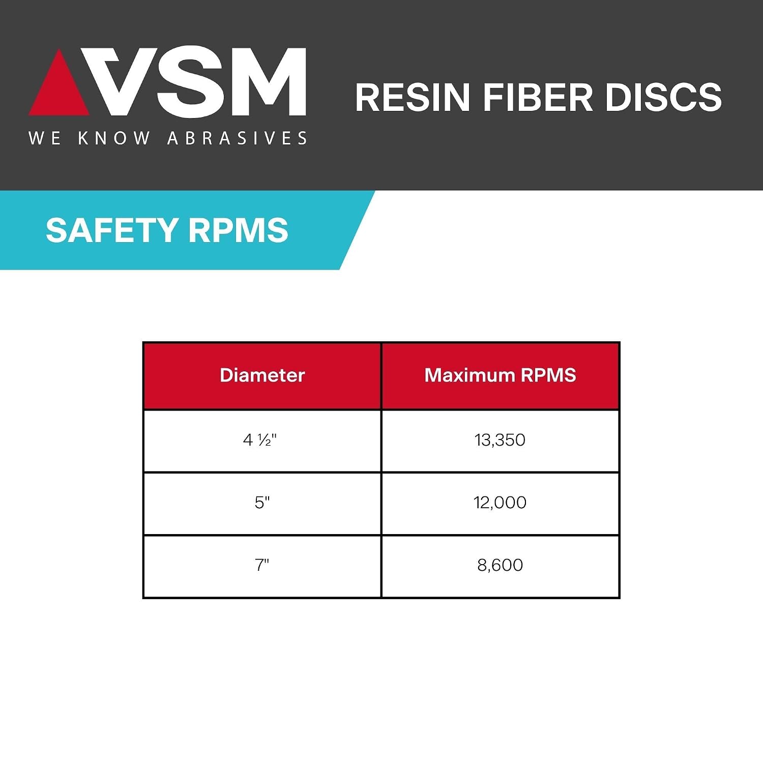 VSM 149148 Resin Fiber Disc, Bright Red, Coarse Grade, Fiber Backing, Ceramic, 24 Grit, 7' X 7/8' Arbor Hole, Pack of 50