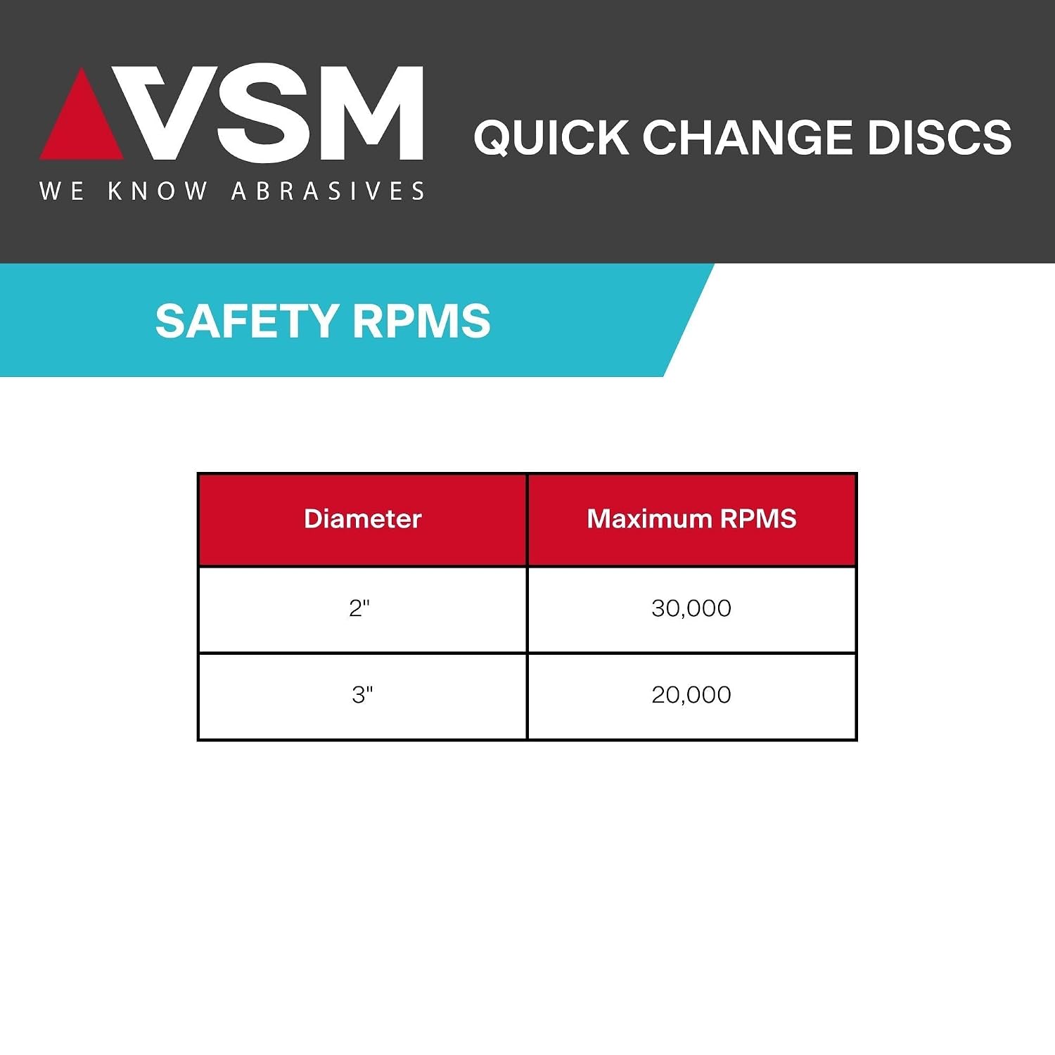 VSM Aluminum Oxide Quick-Change Disc, 3', 80 Grit, Type R, Tear-Resistant Polyester Backing, Medium Grade, Pack of 25 Durable Abrasive Discs, Hand-Held Machine Compatible