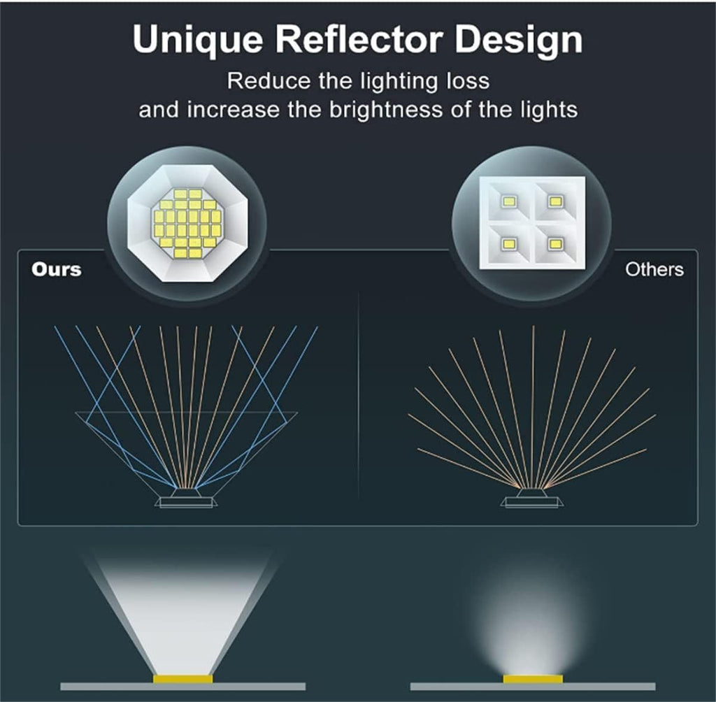 LED Landscape Solar Spotlights,350LM 6500K Daylight White Outdoor Solar Powered Garden Lights,Dusk to Dawn IP67 Waterproof for Garden Yard Patio Driveway Porch,6500K,8 pcs (6500k 4 pcs)