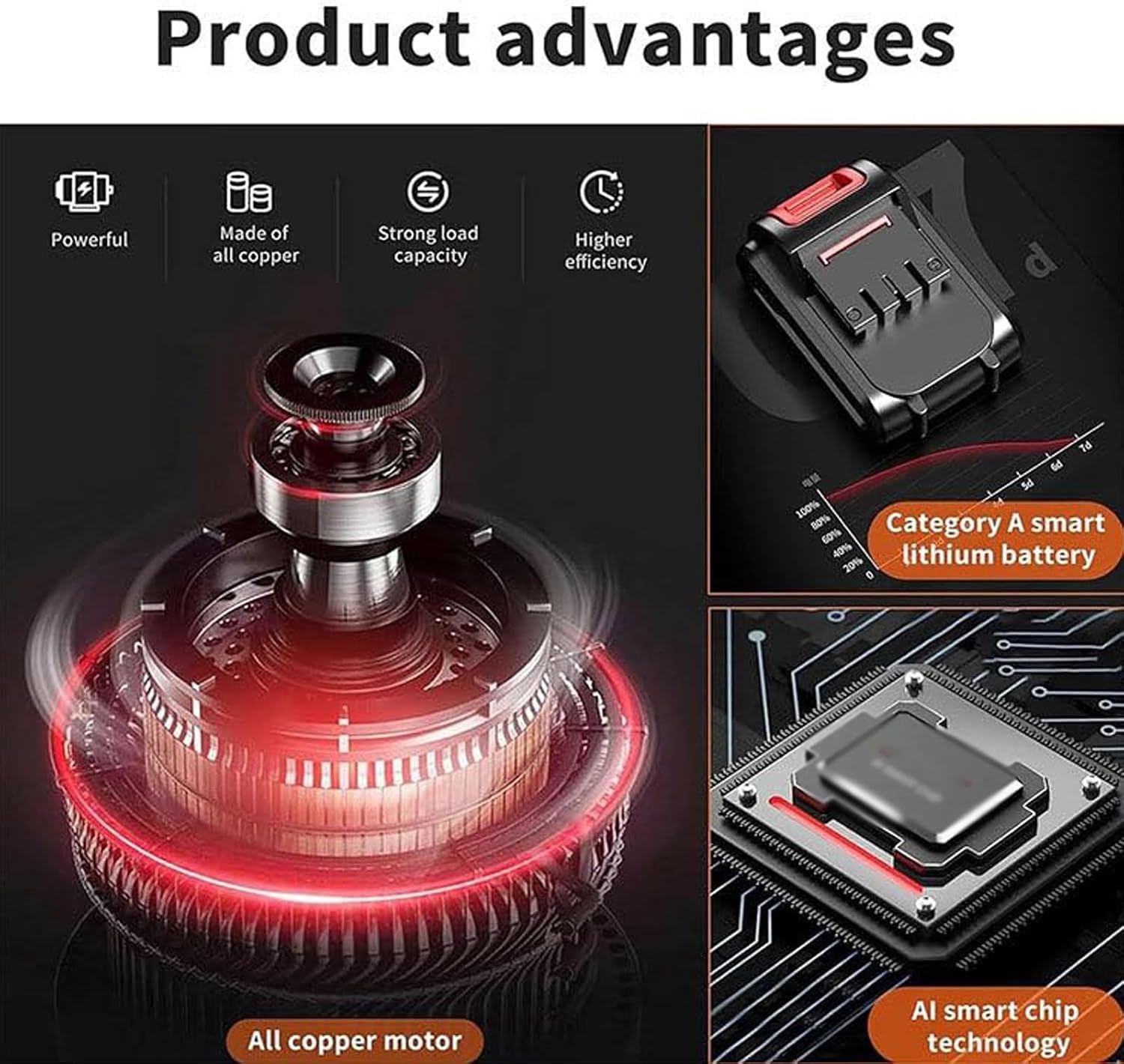 Cordless Electric Bone Saw, Reciprocating Cutting Machine with LED Light, 4 Saw Blades, 3000RPM Handheld Butcher Tool for Wood, Metal, PVC Cutting
