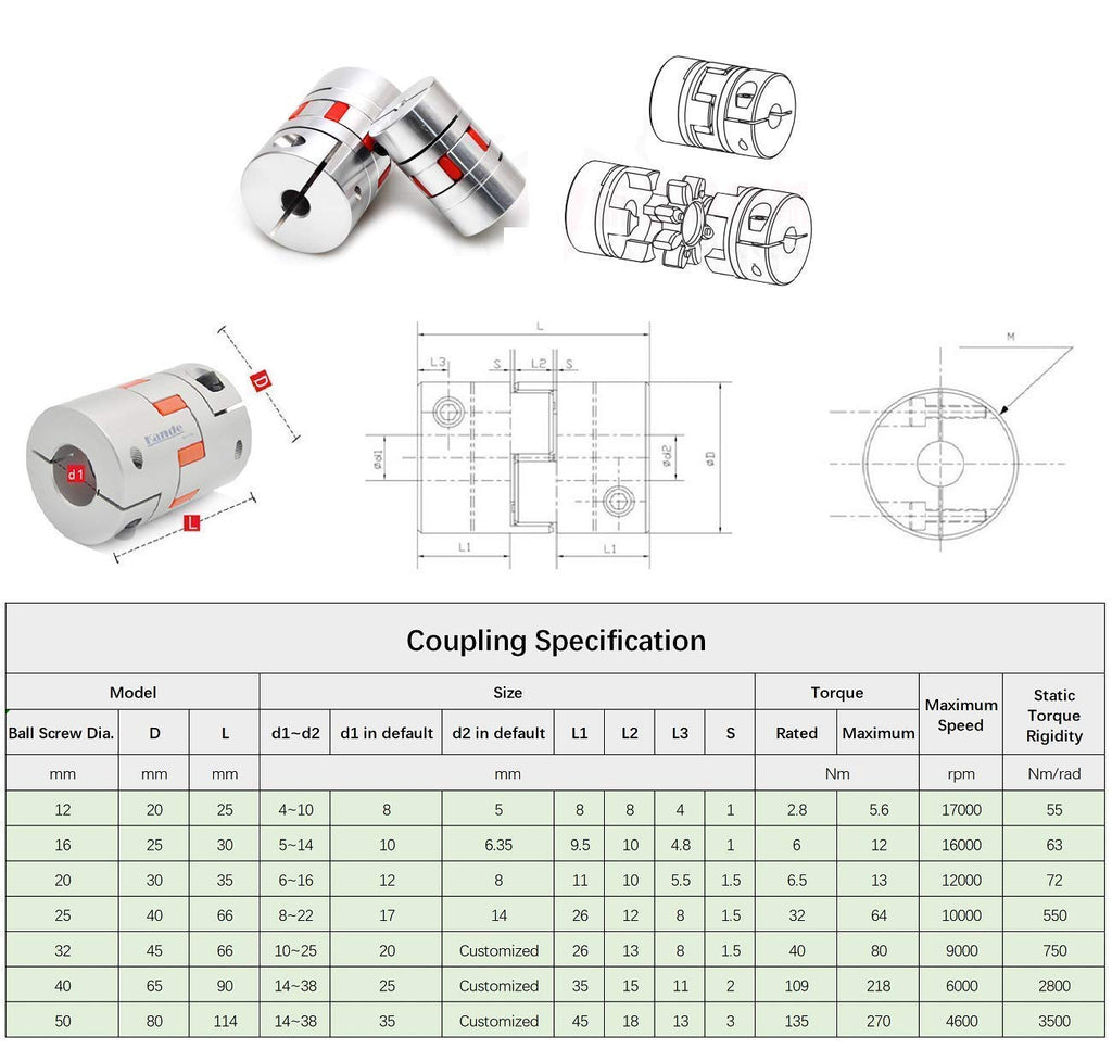 25mm Ballscrew Kit SFU2510 RM2510 Anti-Backlash Ball Screw, Length 18.9 inch / 480mm 10mm Pitch + Ball Screw Metal Nut + FK/FF15 Bearing End Supports + Coupler for CNC Machine