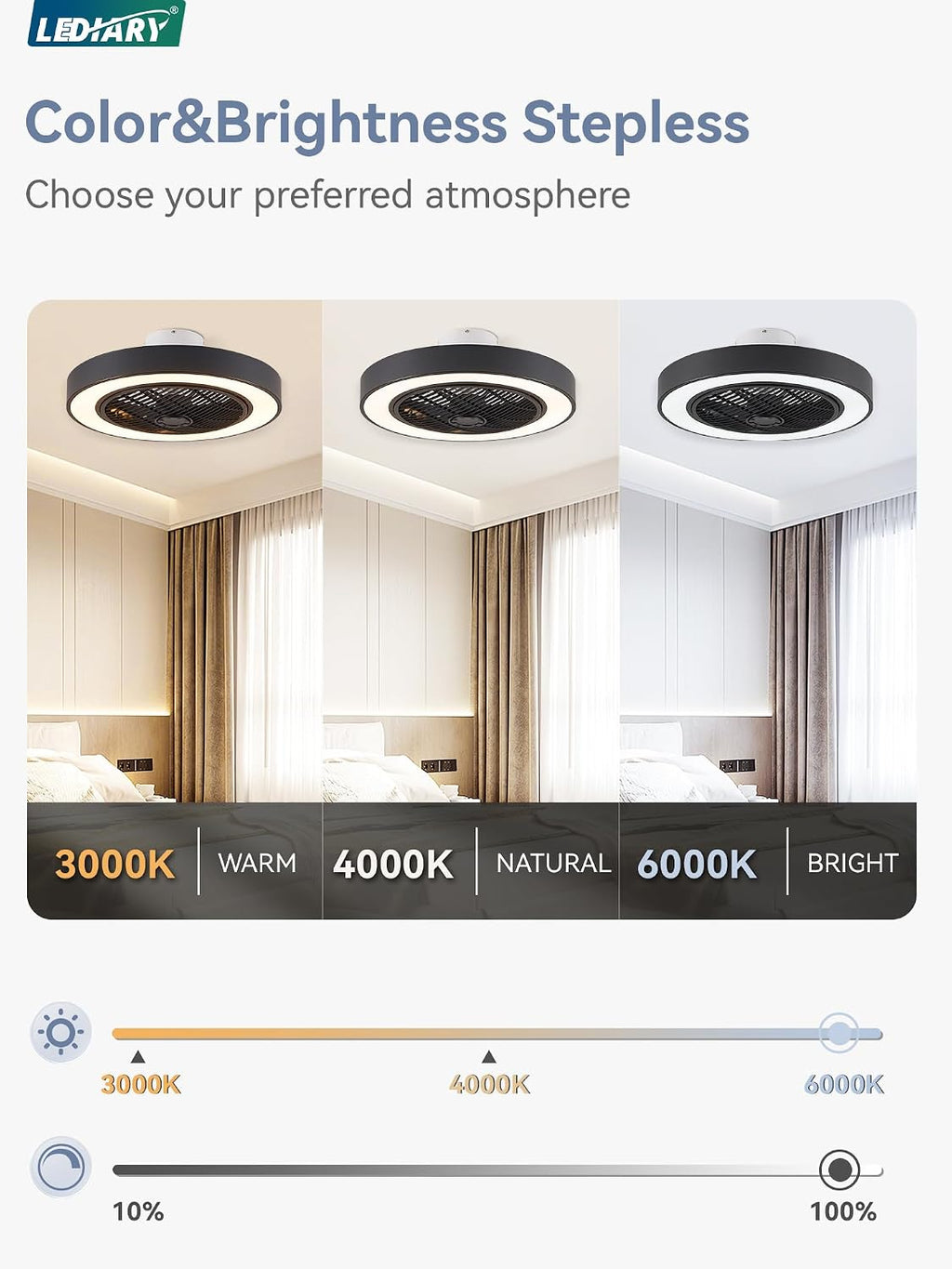LEDIARY 22in Enclosed Ceiling Fans with Lighst and Remote, Black Modern Bladeless Ceiling Fan with Bright Light, Led Flush Mount Ceiling Fan for Bedroom, Living Room, Kid Room(6 Speeds, 3000-6000K)