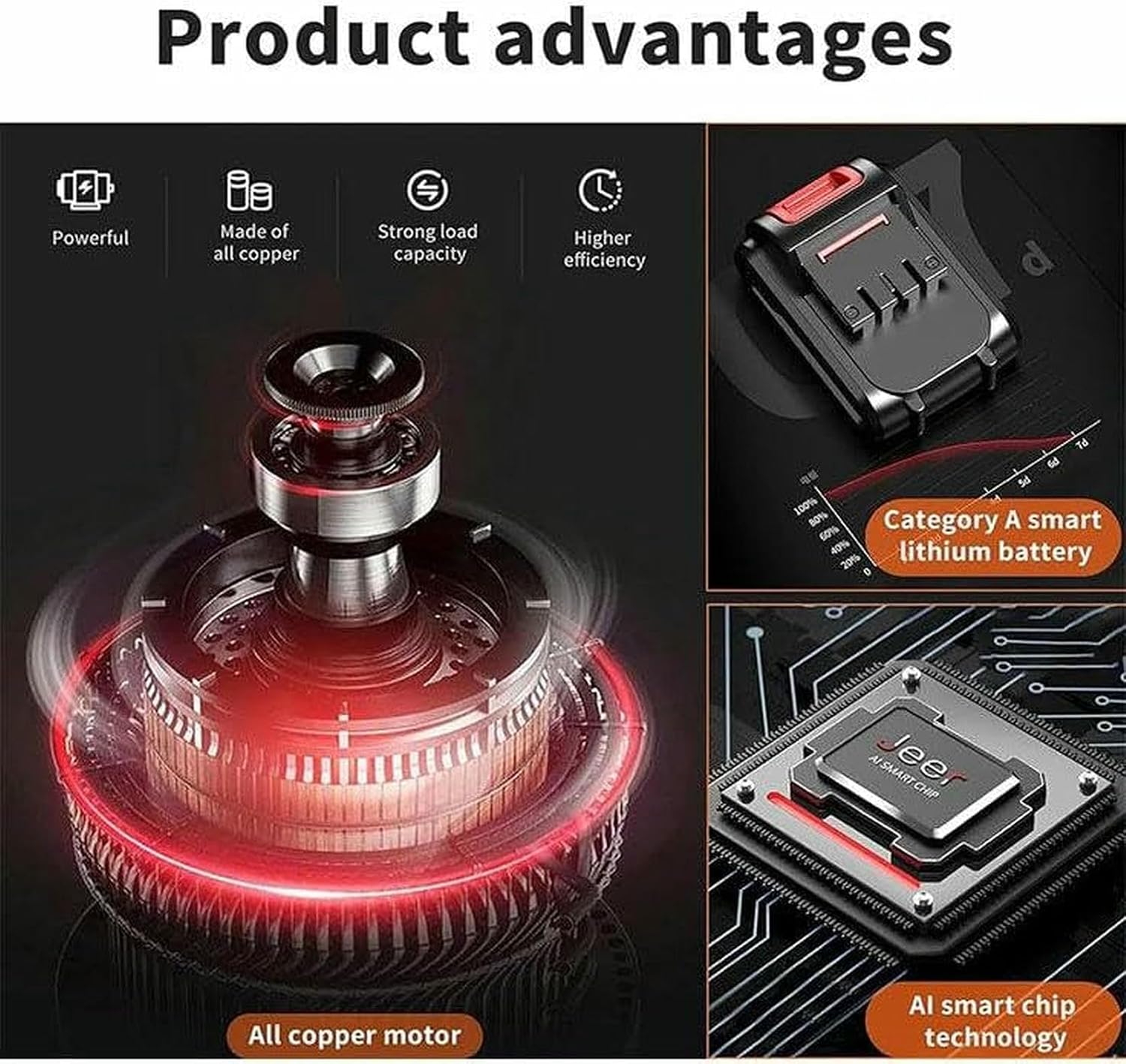 New Cordless Reciprocating Bone Saw - Variable Speed Diy Mini Chainsaw, Ergonomic Grip, For Wood/Metal/Pvc Cutting-Outdoor Garden Diy Cutting Tool