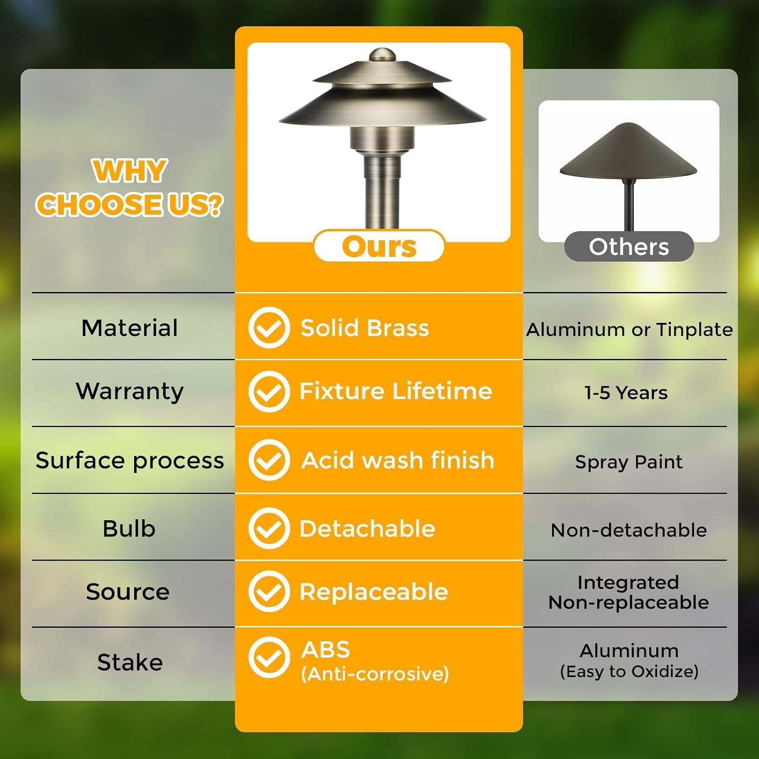 Gardencoin Solid Brass Low Voltage Landscape Pathway Lights (6'' Shade, 19'' Tall), 12V LED Heavy Duty Path Lighting Outdoor Wired, Waterproof Antique Bronze Walkway Light Without G4 Bulb,6 Pack