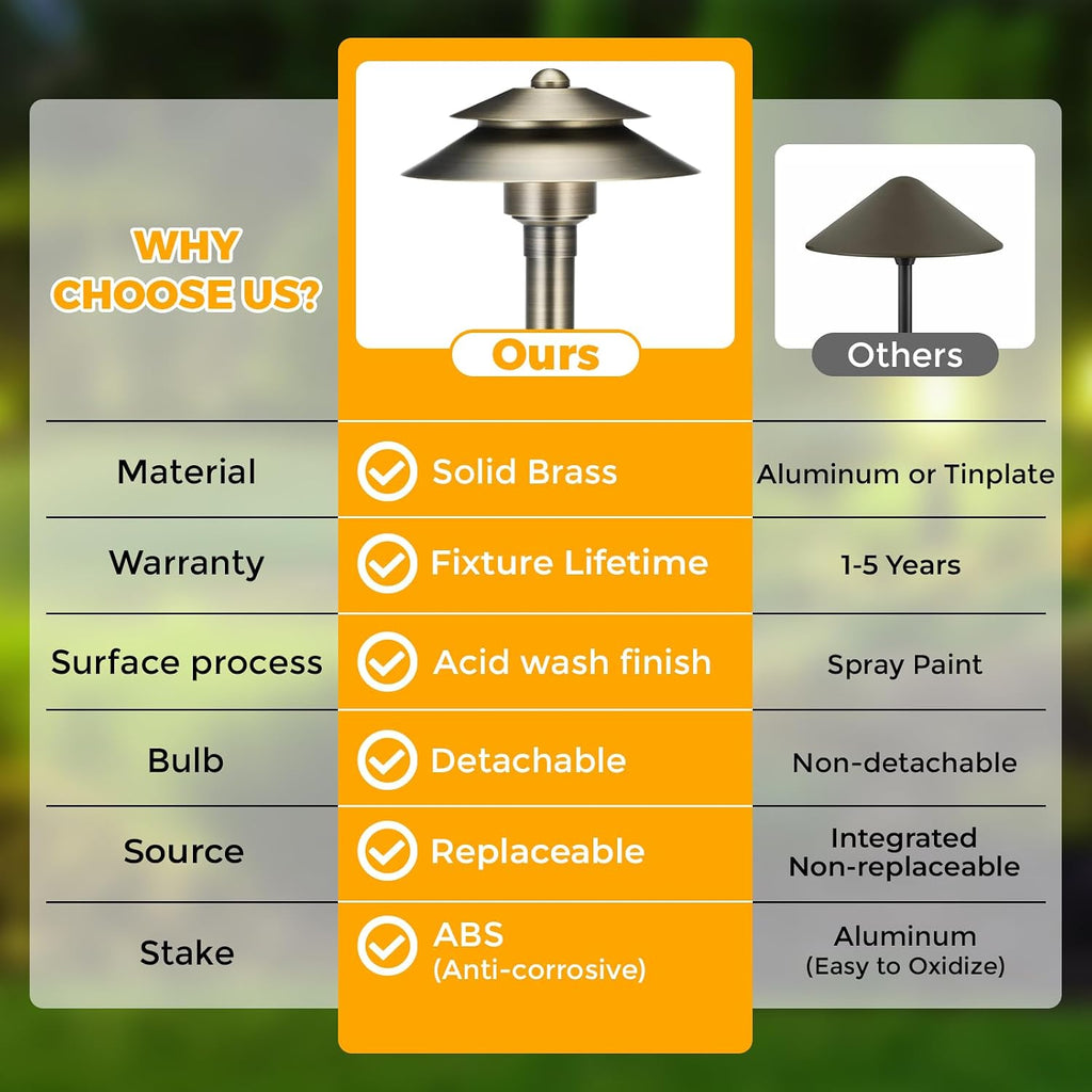 Gardencoin Solid Brass Low Voltage Landscape Pathway Lights (6'' Shade, 19'' Tall), 12V LED Heavy Duty Path Lighting Outdoor Wired, Waterproof Antique Bronze Walkway Light Without G4 Bulb, 4 Pack