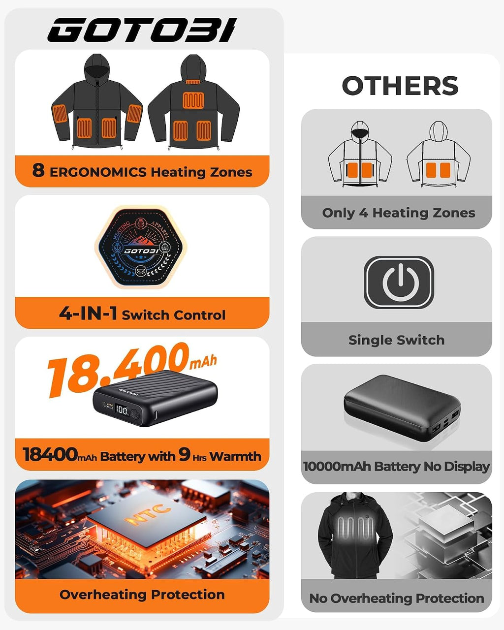 Heated Jackets for Women with 12V 18400mAh Battery, Graphene Canvas Womens Heated Jacket with Hooded for Outdoor Work