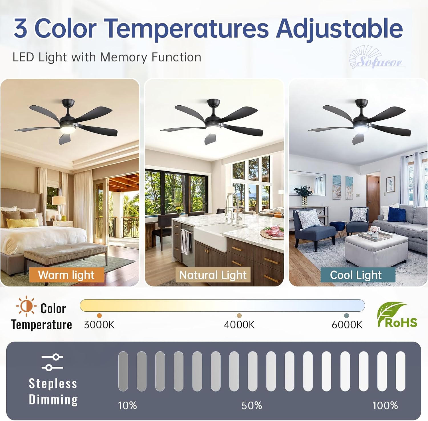 Sofucor 52 Inch Ceiling Fan with Light, Modern Ceiling Fan with Dimmable Memory LED - Quiet DC Motor, 6 Speeds 5000CFM, Timer, Reversible, for Living Room Bedroom, ETL, 5 Plastic+ABS Blades, Black