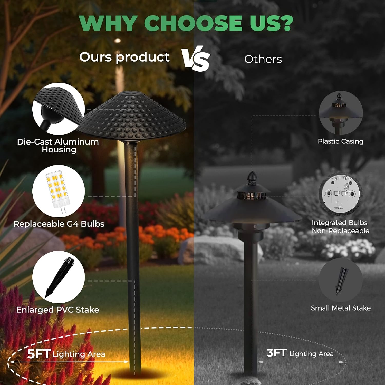 Gardencoin Low Voltage Pathway Lights (6.69'' Shade, 21.54'' Tall) 12V Outdoor LED Landscape Pathway Lighting Aluminum Vintage Hammered Path Lights with 4W 2700K Replaceable Bulb, 8 Pack