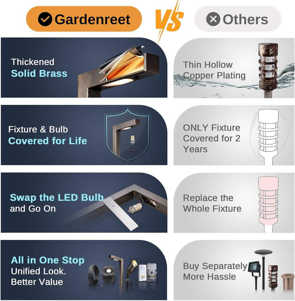 Gardenreet Brass Low Voltage Path Lights, Waterproof Landscape Pathway Light, 12V LED Outdoor Bronze L Shape Walkway Lamp for Driveway Yard Garden with 3W 270LM 4000K G4 Bulb 4 Pack