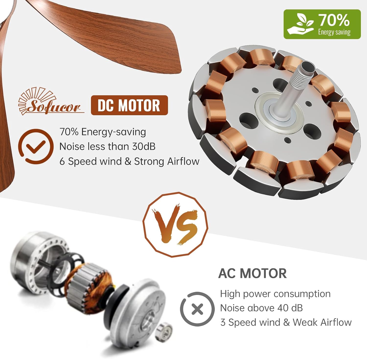 Sofucor 52 Inch Ceiling Fan with Light, Modern Ceiling Fan with Dimmable Memory LED - Quiet DC Motor, 6 Speeds 5000CFM, Timer, Reversible, for Living Room Bedroom, ETL, 5 Plastic+ABS Blades, Brown