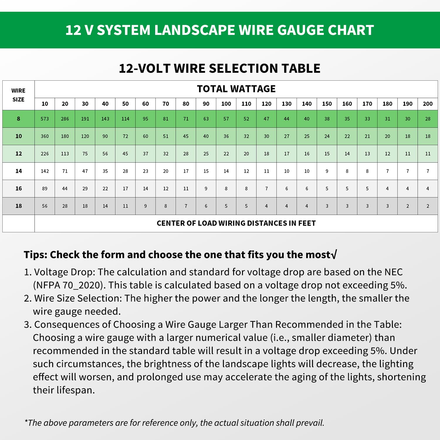 FIRMERST 8/2 Low Voltage Landscape Lighting Wire 500 Feet with Spool, ETL Listed, Outdoor Direct Burial