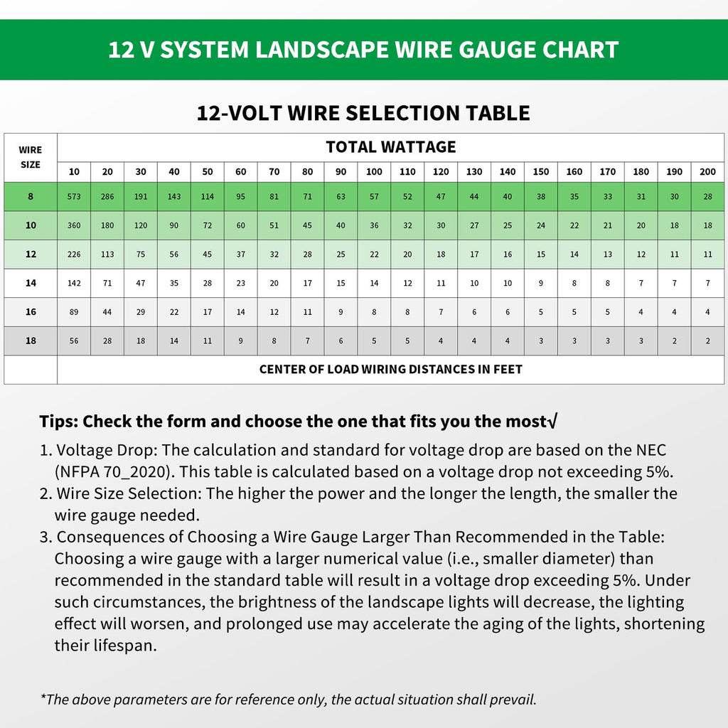 FIRMERST 8/2 Low Voltage Landscape Wire 260 Feet with Spool, ETL Listed, Pure Copper, Direct Burial