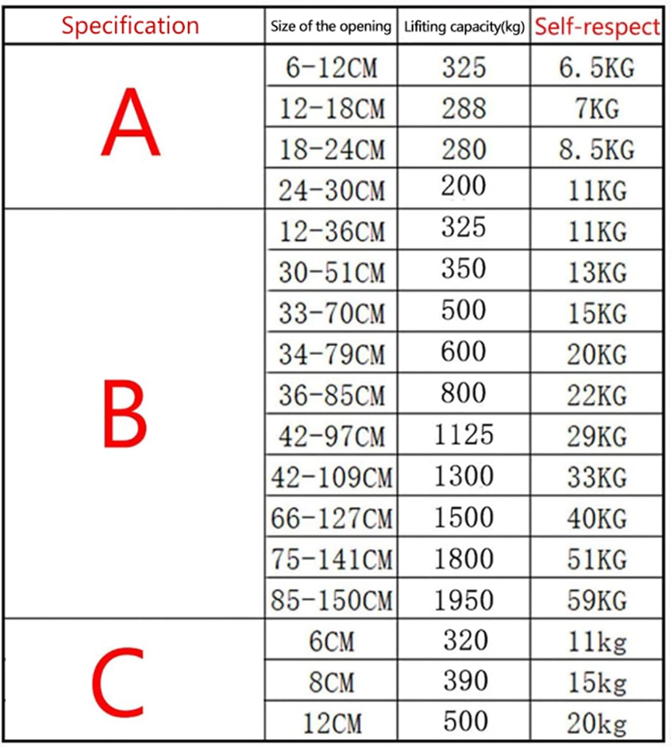 Lifting Clamps,Lifting Clamp Jaw Opening 4 Inch Vertical Plate Clamp for Lifting and Transporting Steel Plates and Structures(B3)