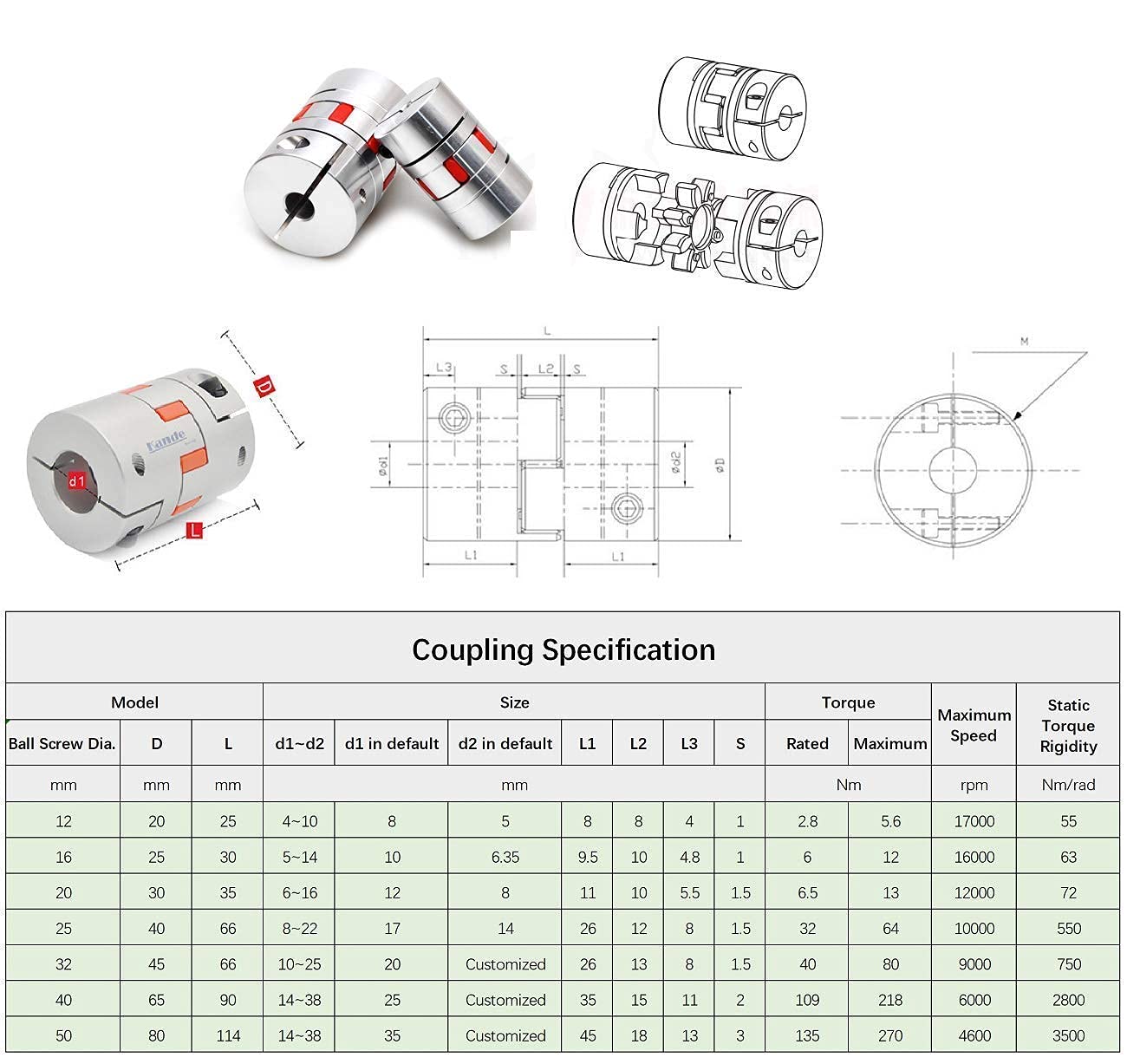 20mm Ballscrew Kit SFU2010 RM2010 Anti-Backlash Ball Screw, L 33.07 inch / 840mm 10mm Pitch + Ball Screw Nut + BK/BF15 Bearing End Supports + Coupler + Nut Housing for CNC Machine