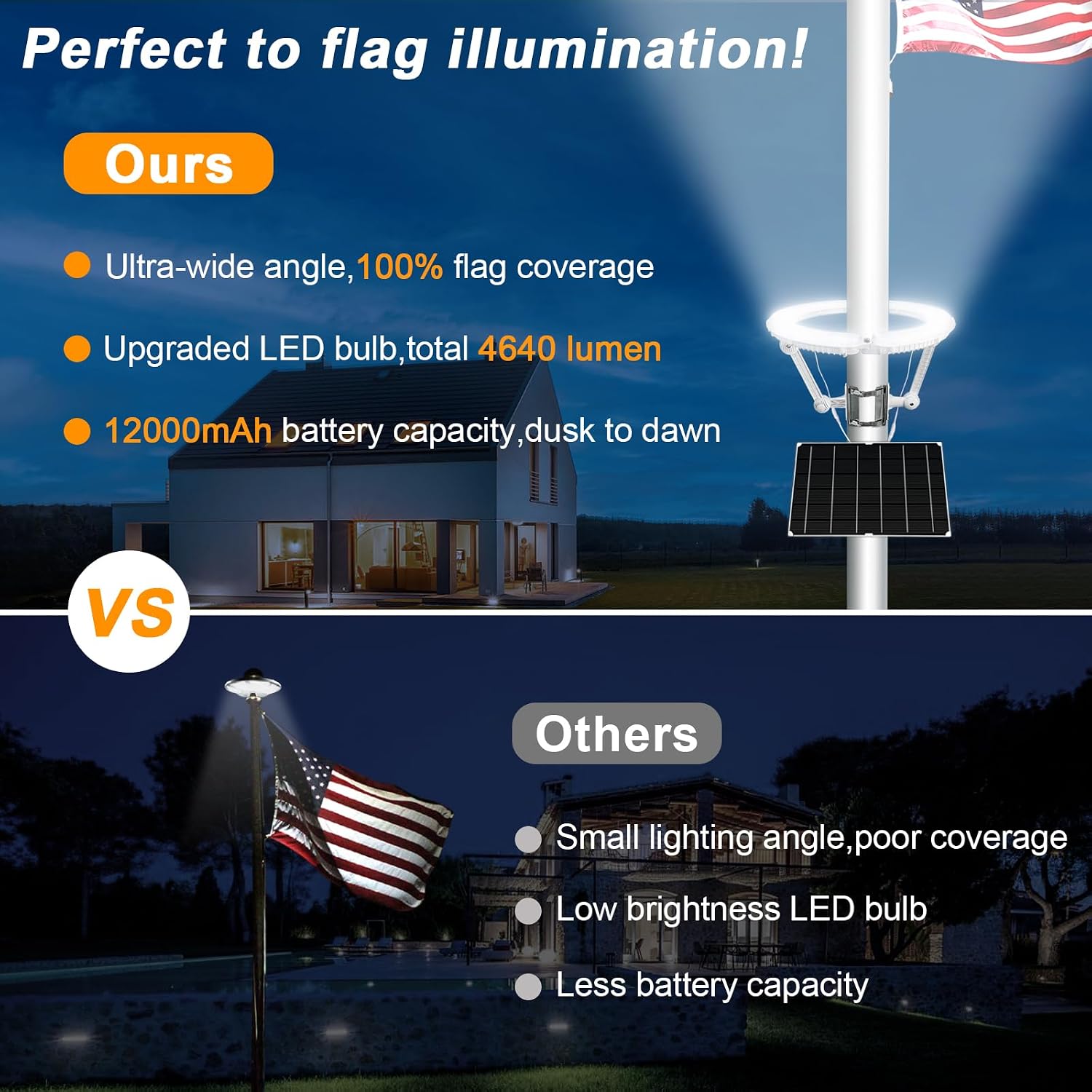 Flagpole Light Solar Powered, 32 Super-Bright LEDs Light Large High-efficient Solar Panel with Adjustable Metal Clamps Fits 2-6'' Flag Poles, for 15 to 25 Ft In-Ground Telescoping Flag Poles