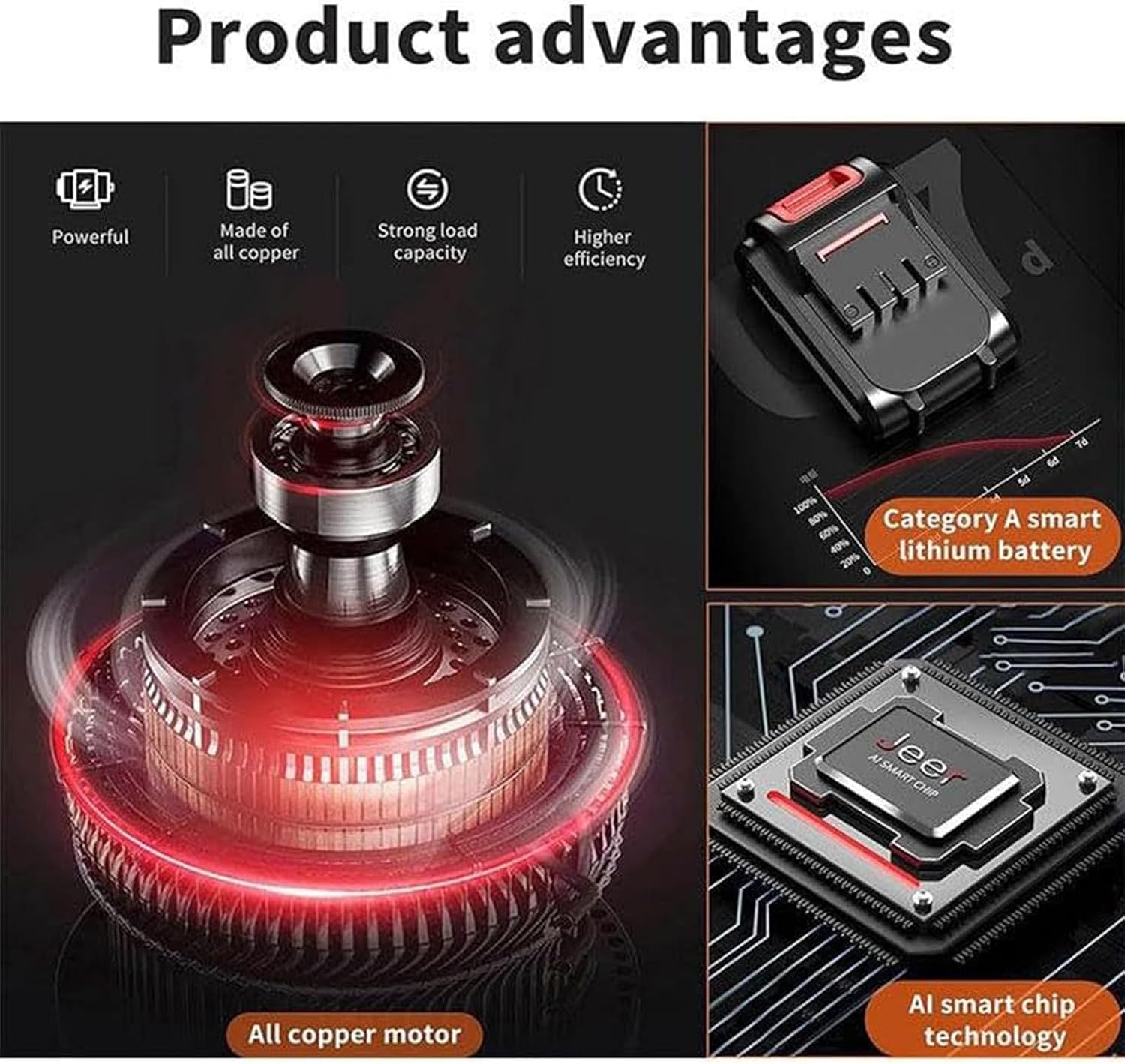 Portable Bone Cutting Machine, Home Lightweight Electric Bone And Meat Saw, Electric Butchers for Commercial Home, Battery Powered & Lock Switch, for Meat Pork Fish Ribs, with 4 Saw Blades