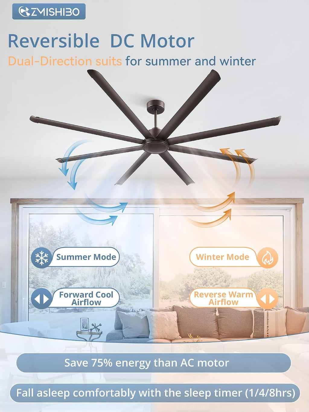 ZMISHIBO 96' Large Industrial Ceiling Fans No light with Aluminum 8 Blades, Commercial HVLS Ceiling Fan without Light,Quiet DC Motor,6 Speeds, Indoor Outdoor Ceiling Fan for Garage Shop, Oil Bronze