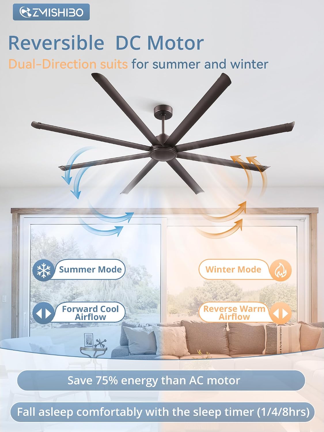 ZMISHIBO 96' Large Industrial Ceiling Fans No light with Aluminum 8 Blades, Commercial HVLS Ceiling Fan without Light,Quiet DC Motor,6 Speeds, Indoor Outdoor Ceiling Fan for Garage Shop, Oil Bronze