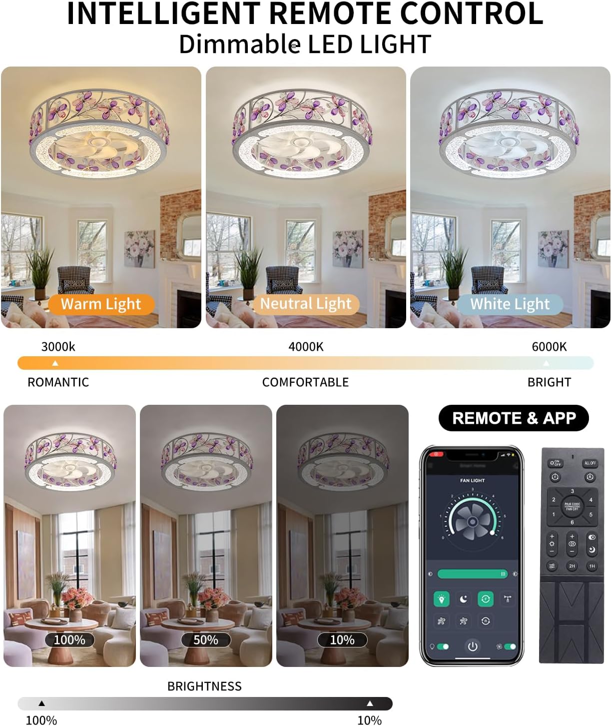 20 Inch Low Profile Caged Ceiling Fan with Light, Flower Chandelier Flush Mount Ceiling Lights Remote Control,Crystal Fandelier Bladeless 6 Speeds for Girl's Bedroom, Living Room,Hand Painted White