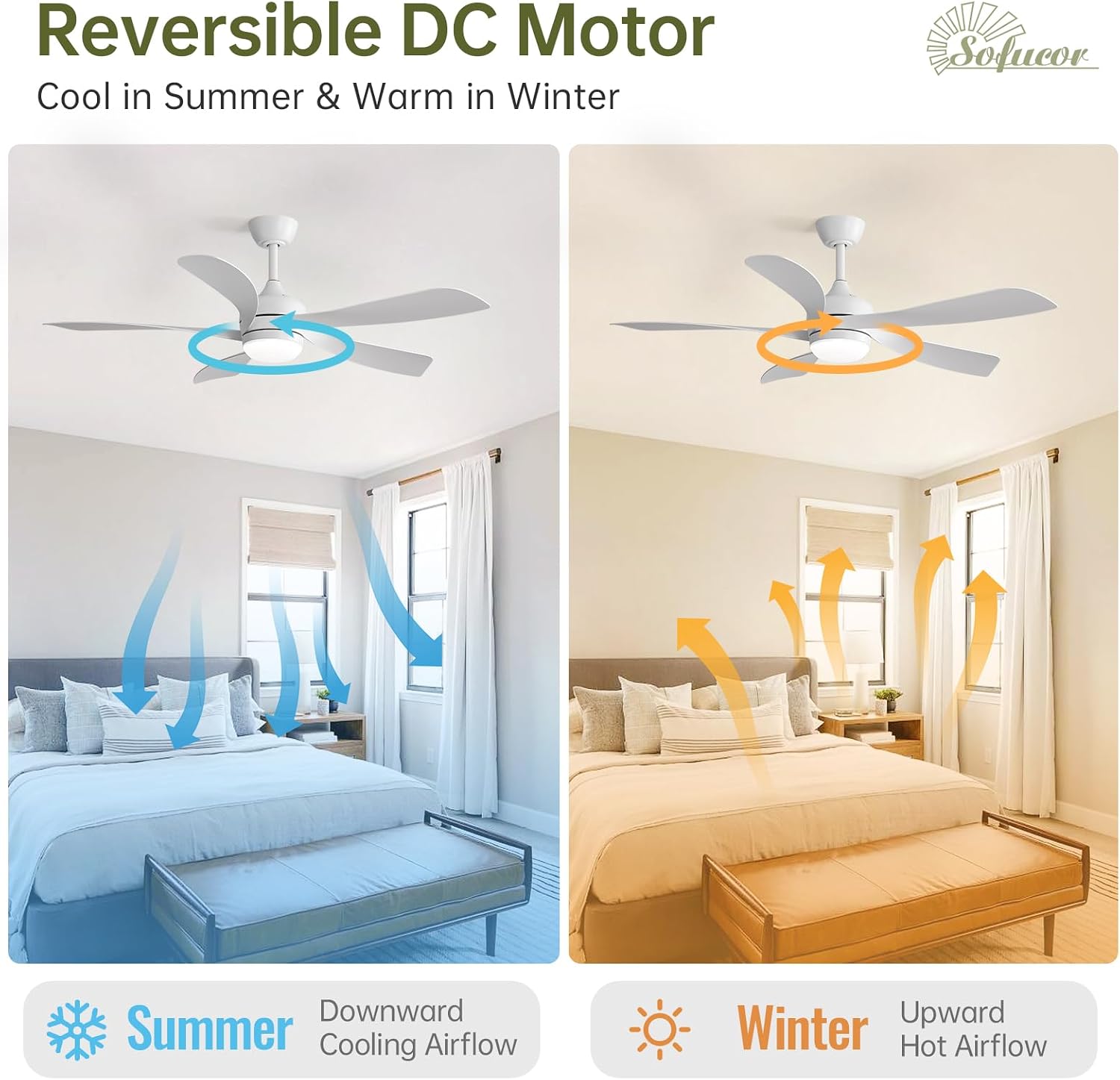 Sofucor 52 Inch Ceiling Fan with Light, Modern Ceiling Fan with Dimmable Memory LED - Quiet DC Motor, 6 Speeds 5000CFM, Timer, Reversible, for Living Room Bedroom, ETL, 5 Plastic+ABS Blades, White