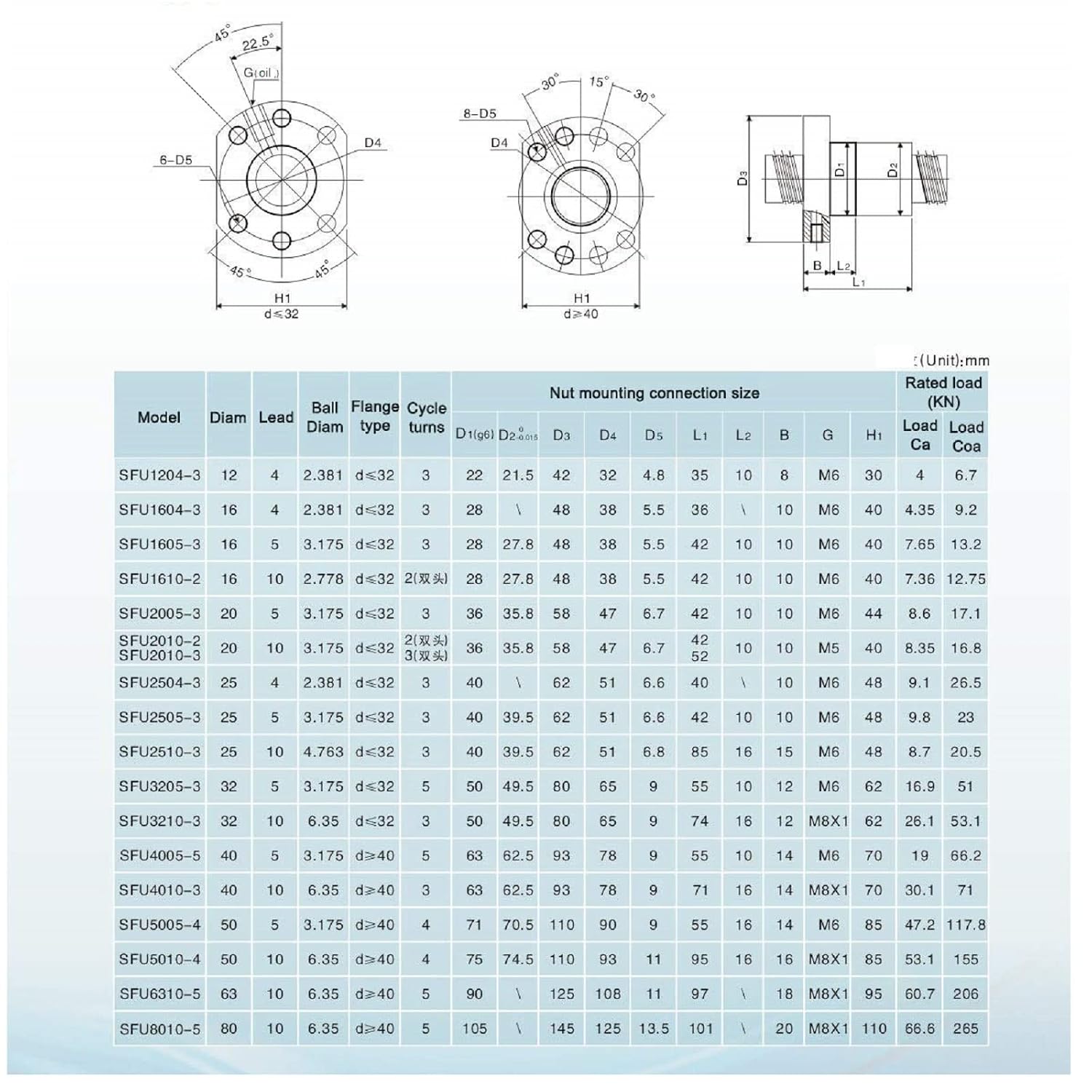 1610 Linear Motion CNC Ball Screw with Anti Backlash Nut, Coavoo SFU1610 1300mm / 51.18 inch 16mm Ballscrew with Standard End Machine for BK12 BF12