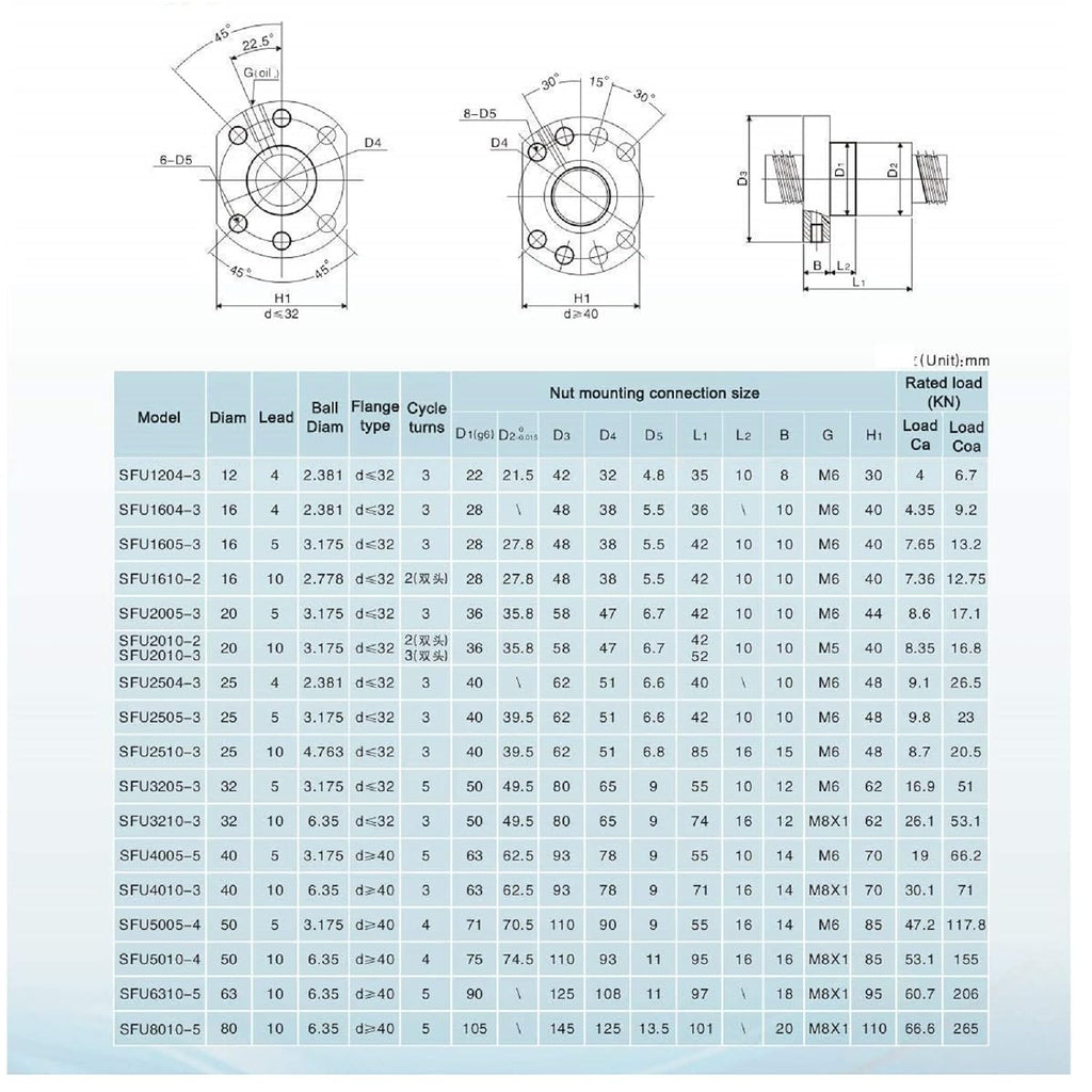 1610 Linear Motion CNC Ball Screw with Anti Backlash Nut, Coavoo SFU1610 390mm / 15.35 inch 16mm Ballscrew with Standard End Machine for BK12 BF12