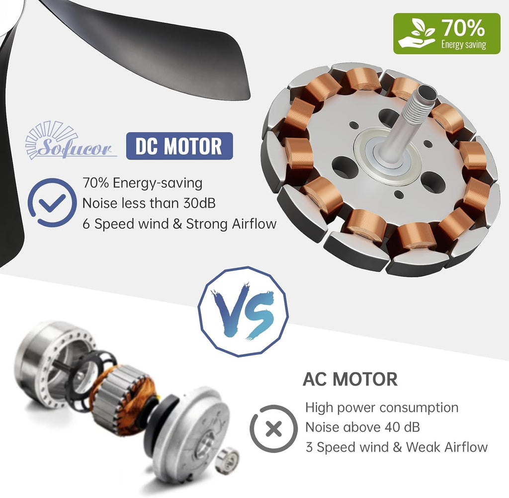 Sofucor 52 Inch Ceiling Fan with Light, Modern Ceiling Fan with Dimmable Memory LED - Quiet DC Motor, 6 Speeds 5000CFM, Timer, Reversible, for Living Room Bedroom, ETL, 5 Plastic+ABS Blades, Black