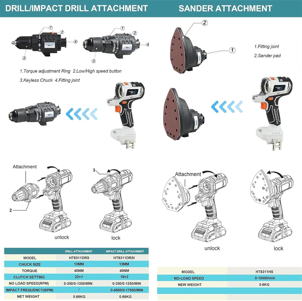 10 in 1 Woodworking Power Tool, Combination Set of Impact Drill, Electric Wrench, Reciprocating Saw and Chain Saw, with Charger & 2 Batteries