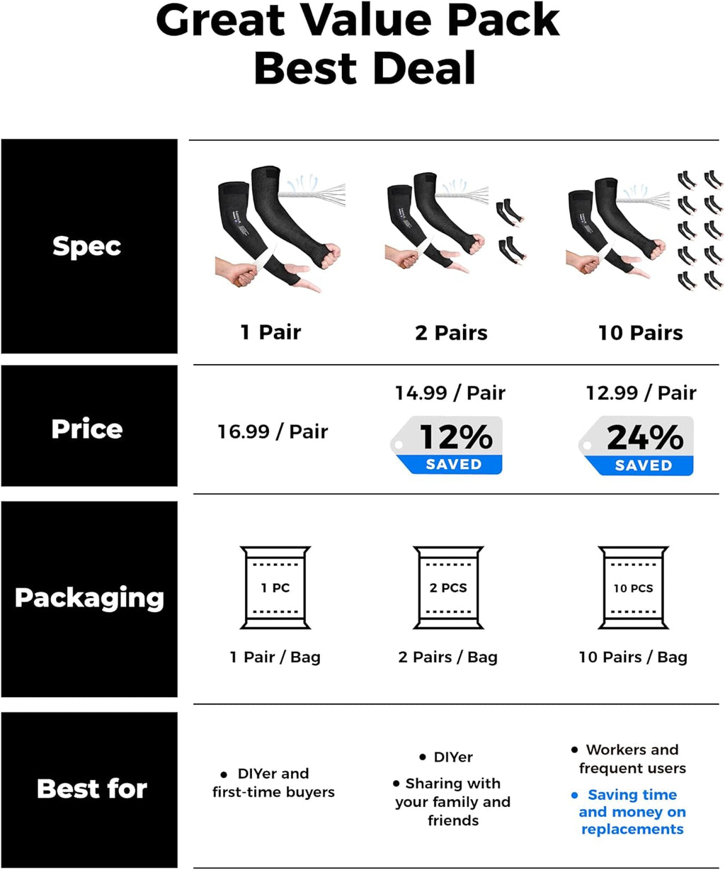 Ultra-Comfort Cut Resistant Sleeves for Thin Skin and Bruising, Cooling Protective Arm Sleeves for Gardening, Farming, Yard