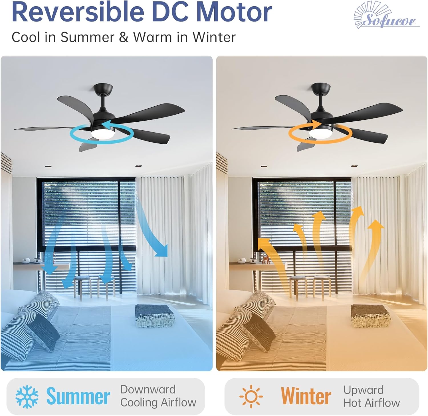 Sofucor 52 Inch Ceiling Fan with Light, Modern Ceiling Fan with Dimmable Memory LED - Quiet DC Motor, 6 Speeds 5000CFM, Timer, Reversible, for Living Room Bedroom, ETL, 5 Plastic+ABS Blades, Black