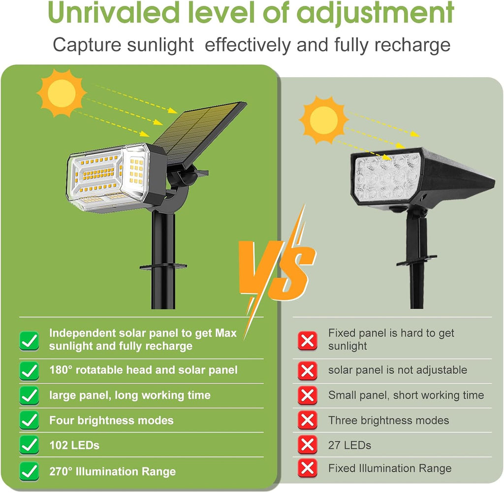 WENATY 46 LED Solar Spot Lights Outdoor Waterproof + 102 LED Solar Spotlights