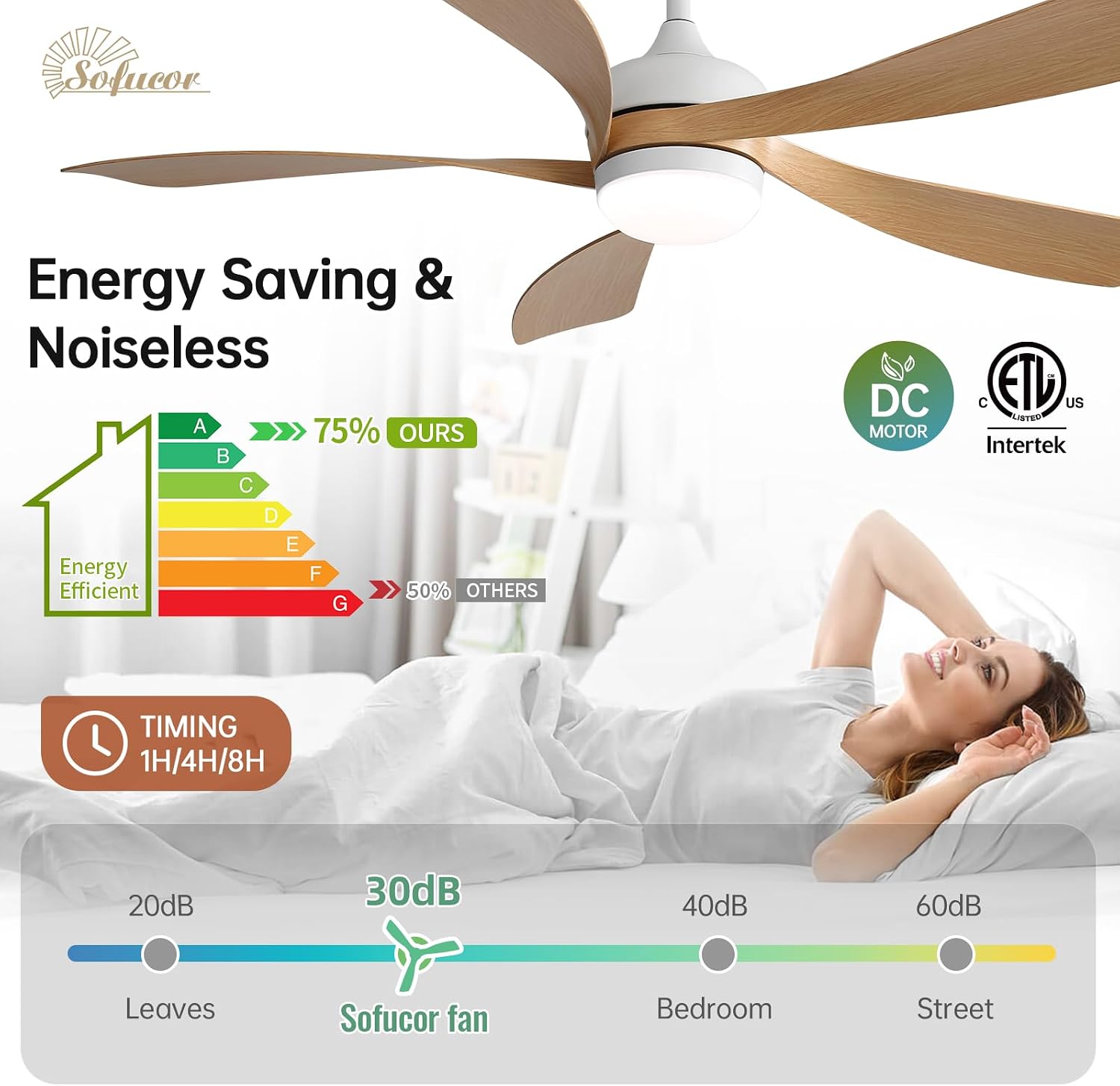 Sofucor 52 Inch Ceiling Fan with Light, Modern Ceiling Fan with Dimmable Memory LED - Quiet DC Motor, 6 Speeds 5000CFM, Timer, Reversible, for Living Room Bedroom, ETL, 5 Plastic+ABS Blades, Log Color