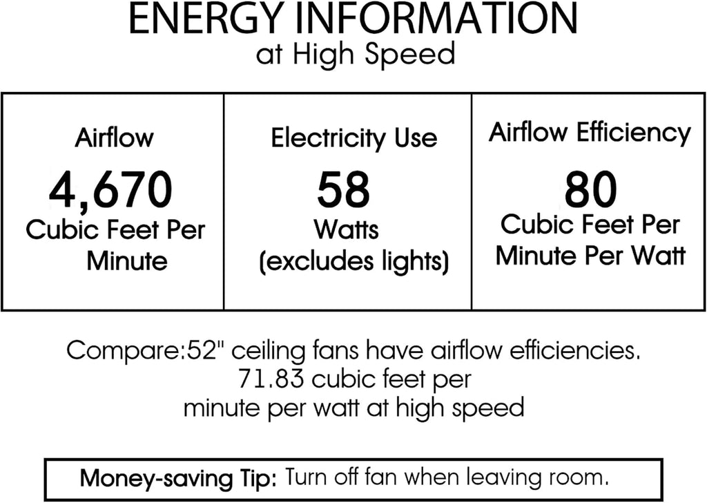 Lars Black Tiffany Style Two Tiered Lighted Ceiling Fan White and Copper Shade with Remote Control
