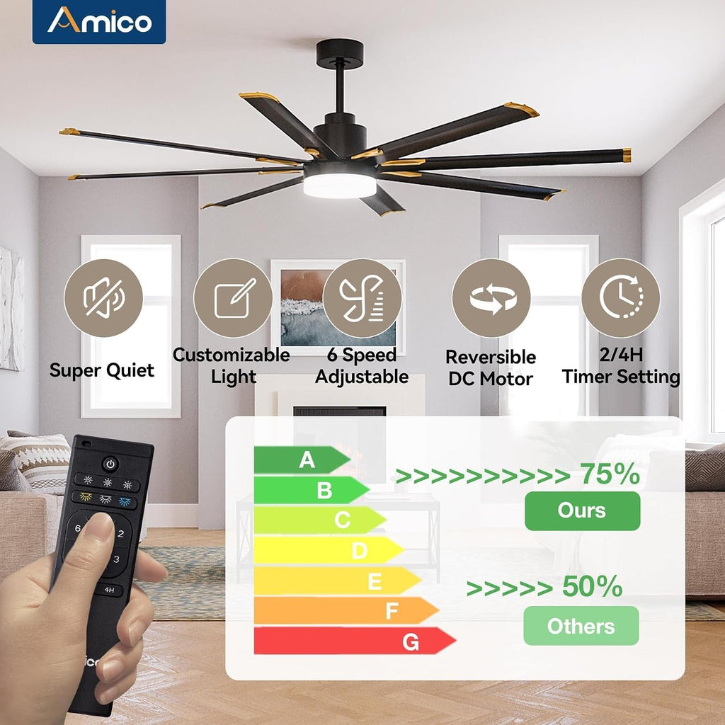 Amico 72 Inch Aluminum Ceiling Fans with Lights, Large Industrial Ceiling Fan with Remote Control, Reversible, 8 Blades, 3CCT, Dimmable, Damp Rated Black Ceiling Fan for Bedroom Patio Indoor/Outdoor