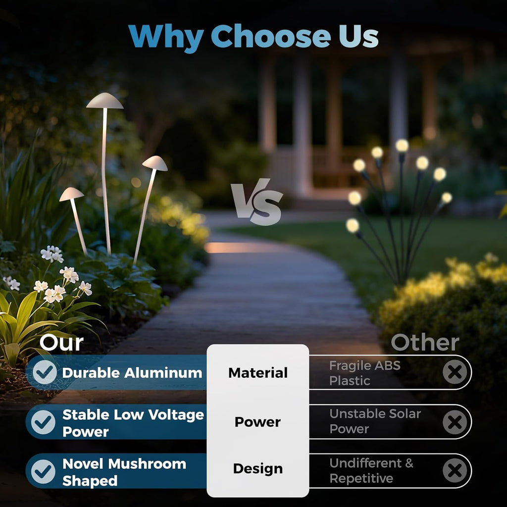 Gardencoin LED Low Voltage Outdoor Lighting Kit, 24V Outdoor Landscape Decorative Lights, Unique Aluminum Mushroom Light Wired with Transformer for Garden, Patio, Lawn, Backyard, Pathway, Set of 3