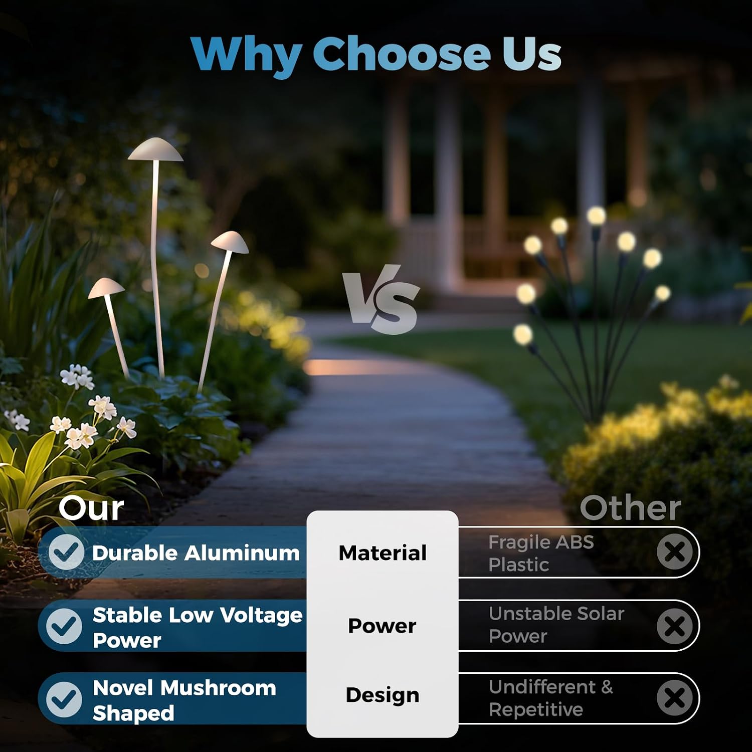 Gardencoin LED Low Voltage Outdoor Lighting Kit, 24V Outdoor Landscape Decorative Lights, Unique Aluminum Mushroom Light Wired with Transformer for Garden, Patio, Lawn, Backyard, Pathway, Set of 3