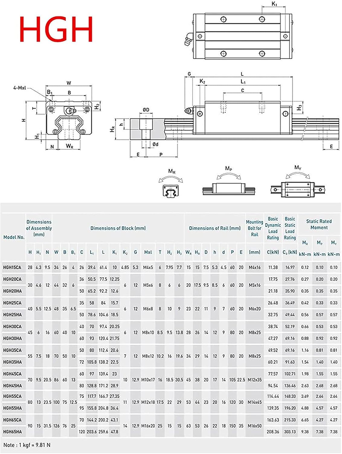 HGR20 Linear Guide Rail kit 200mm Linear Slide Rail with 4 Bearing Block + 1Pcs SFU1605 250mm Ballscrew kit with BF12/BK12, Ball nut, DSG16H, Coupling for DIY CNC Routers Lathes Mills