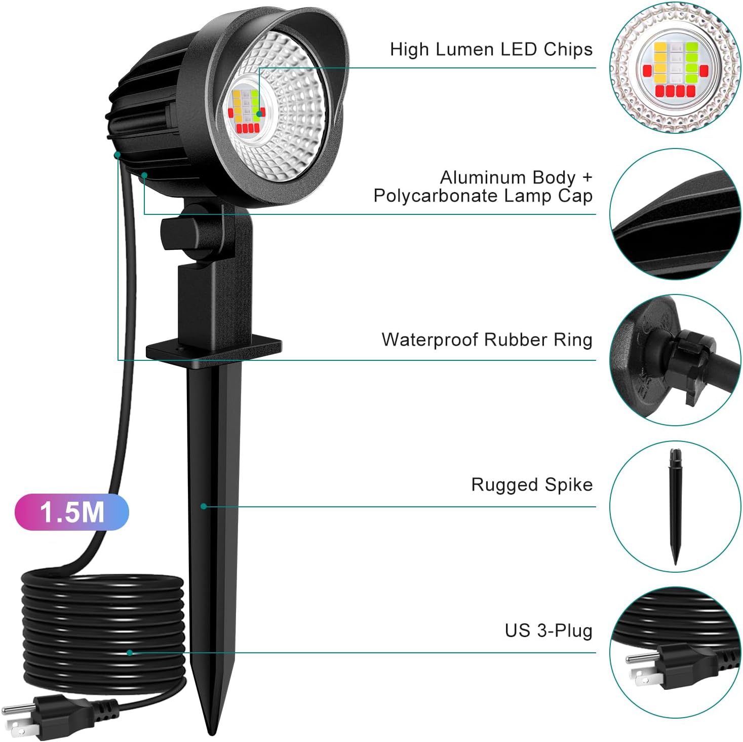 MEIKEE 15W RGB LED Spotlights Outdoor, AC120V RGB Color Changing Landscape Lights IP66 Waterproof Landscape Spotlights with Plug for Garden Path Yard Decoration