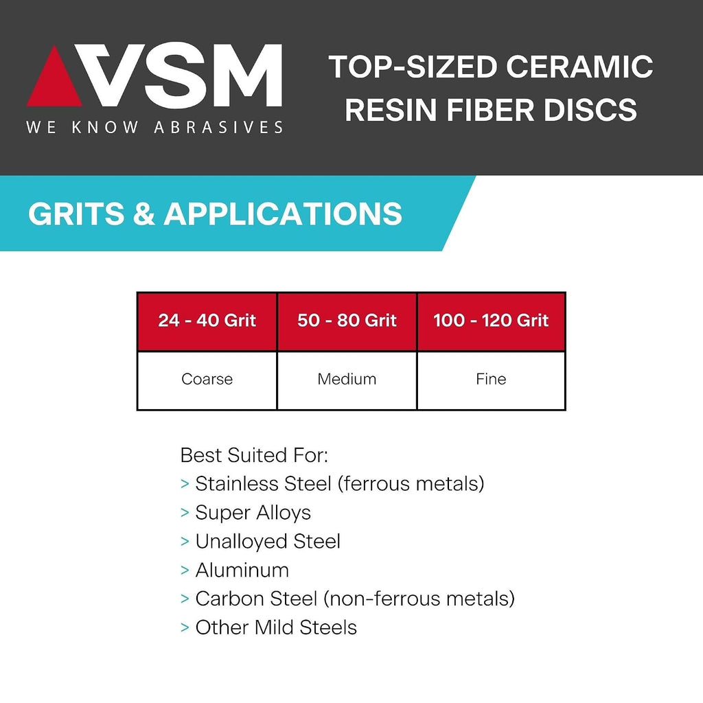 VSM 149148 Resin Fiber Disc, Bright Red, Coarse Grade, Fiber Backing, Ceramic, 24 Grit, 7' X 7/8' Arbor Hole, Pack of 50